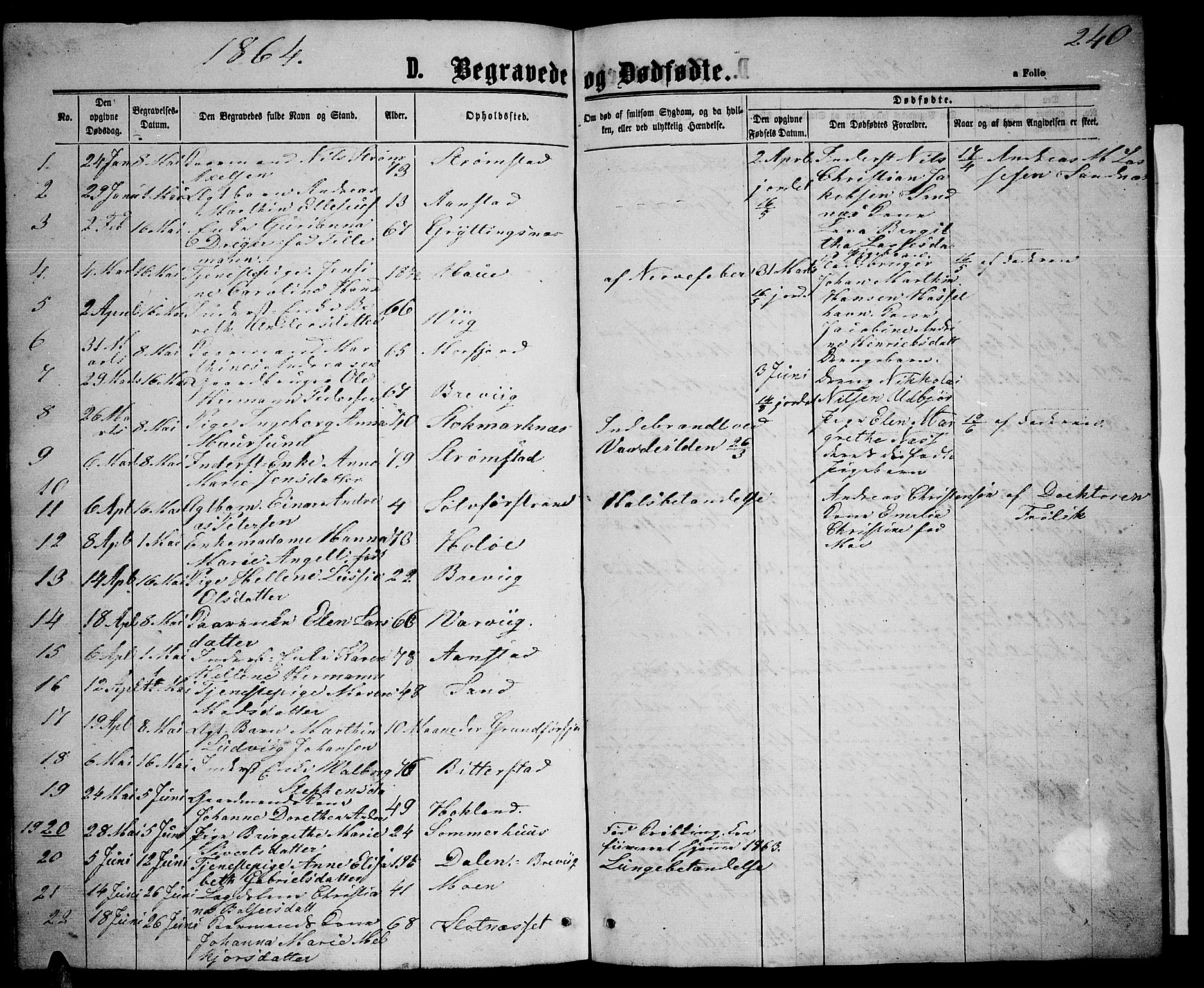 Ministerialprotokoller, klokkerbøker og fødselsregistre - Nordland, SAT/A-1459/888/L1266: Parish register (copy) no. 888C04, 1864-1877, p. 240