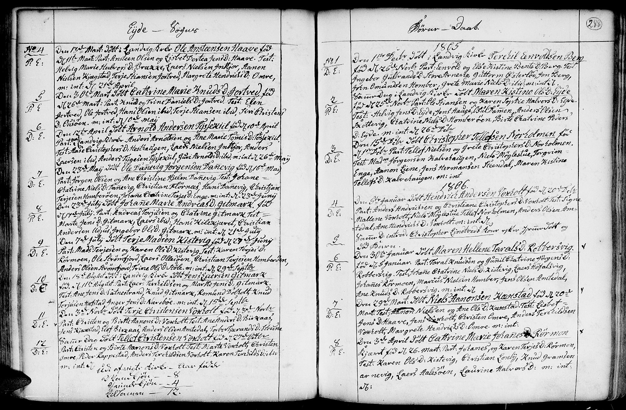 Hommedal sokneprestkontor, SAK/1111-0023/F/Fa/Fab/L0002: Parish register (official) no. A 2 /2, 1740-1823, p. 288