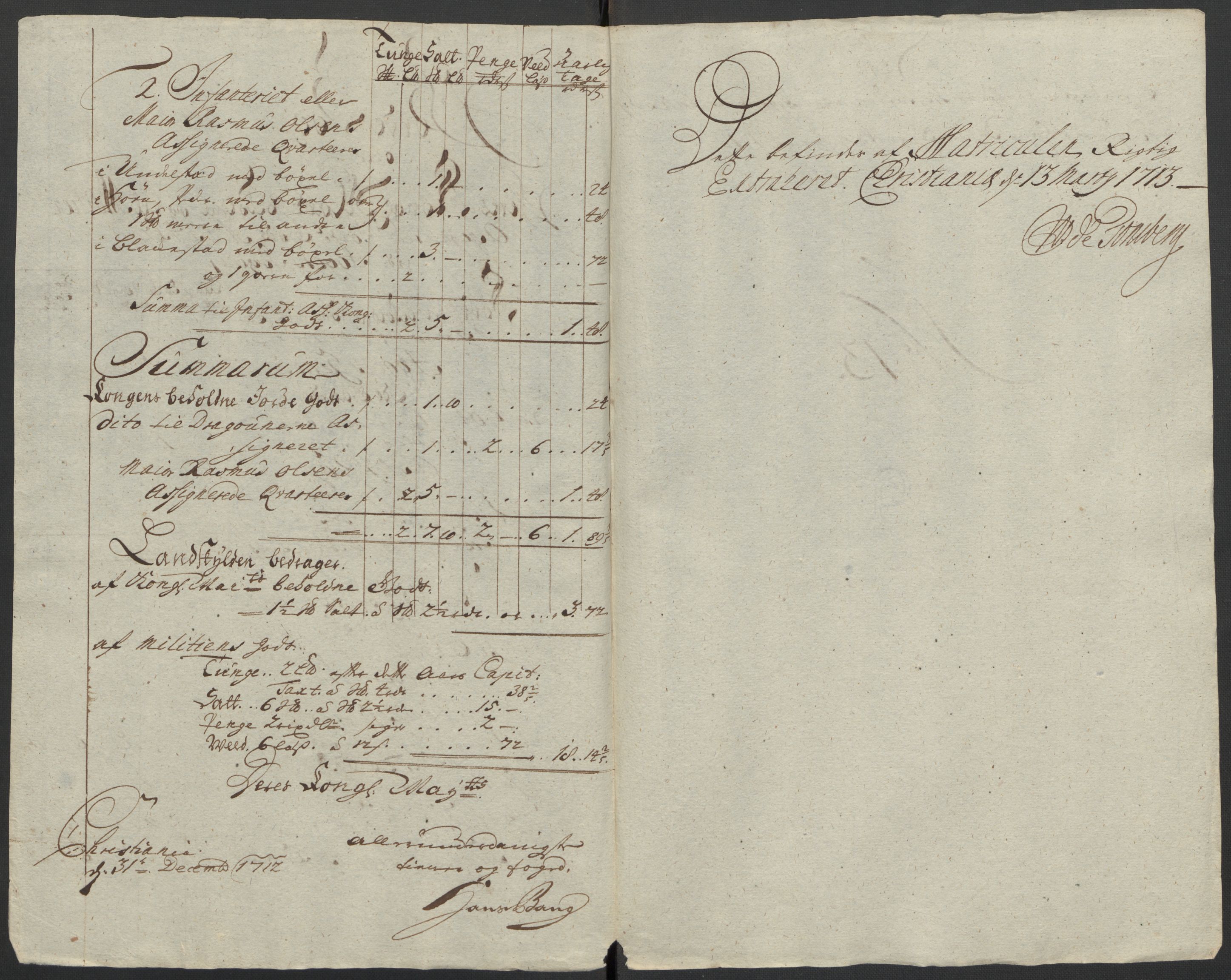 Rentekammeret inntil 1814, Reviderte regnskaper, Fogderegnskap, AV/RA-EA-4092/R10/L0450: Fogderegnskap Aker og Follo, 1712, p. 130