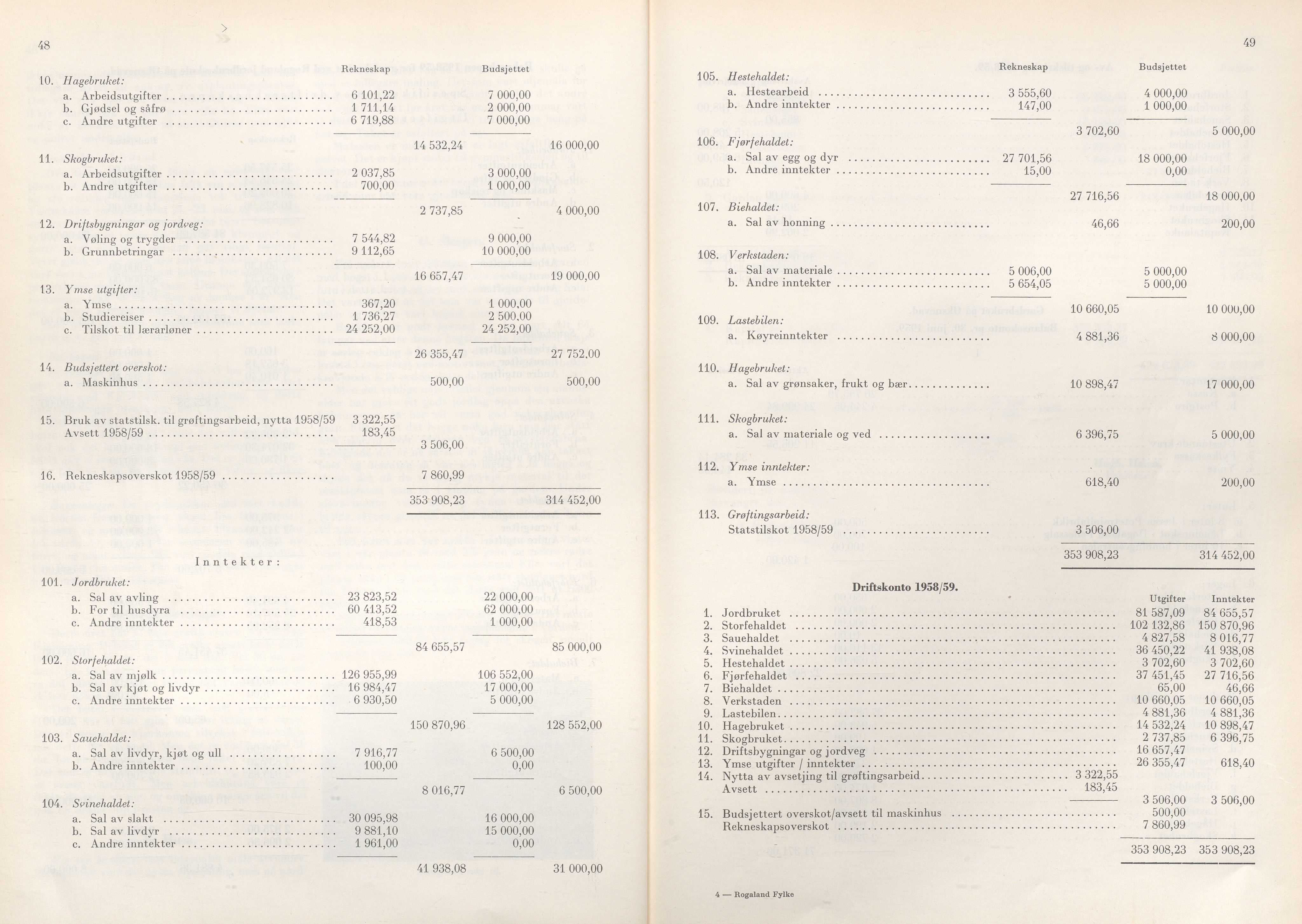 Rogaland fylkeskommune - Fylkesrådmannen , IKAR/A-900/A/Aa/Aaa/L0079: Møtebok , 1960, p. 48-49