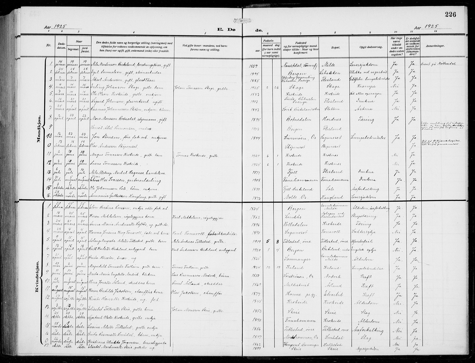 Fana Sokneprestembete, AV/SAB-A-75101/H/Hab/Haba/L0005: Parish register (copy) no. A 5, 1911-1932, p. 226