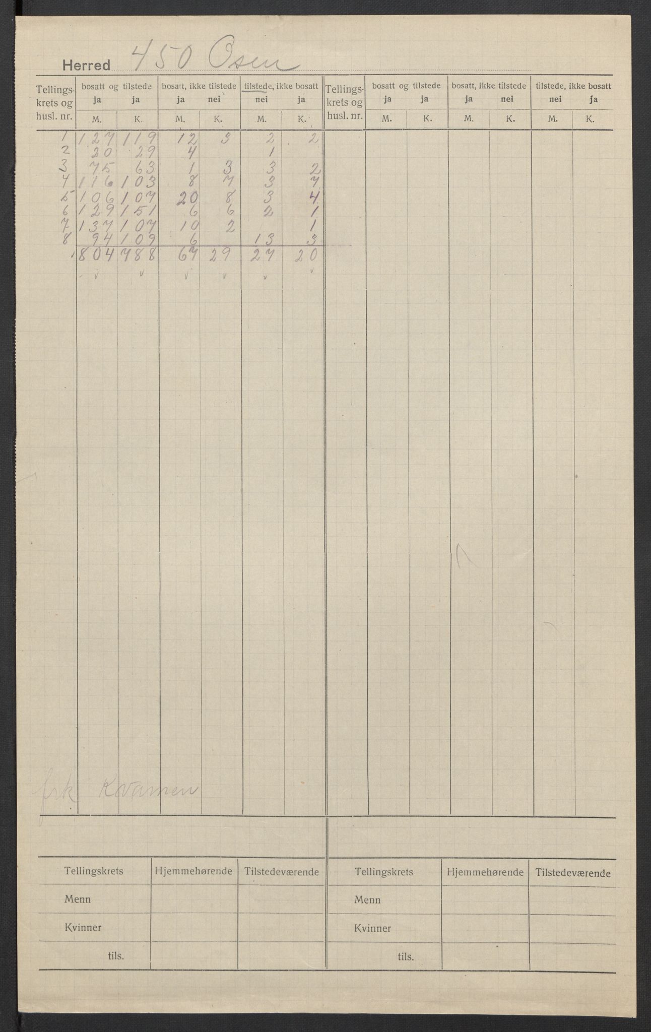 SAT, 1920 census for Osen, 1920, p. 2