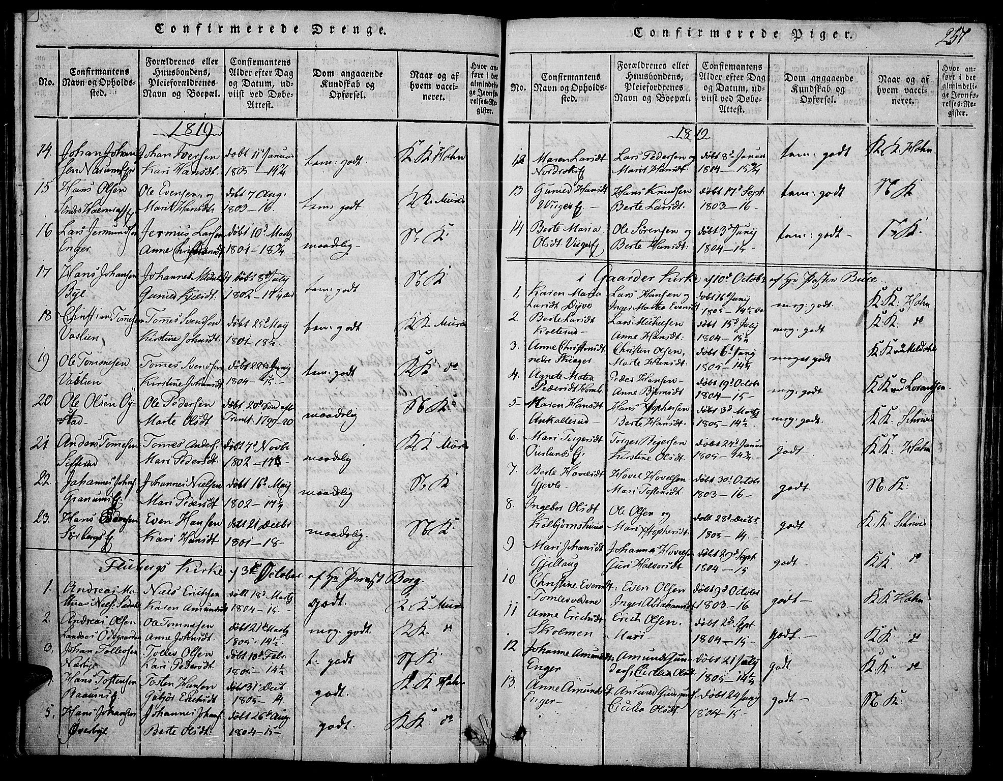 Land prestekontor, SAH/PREST-120/H/Ha/Haa/L0007: Parish register (official) no. 7, 1814-1830, p. 257