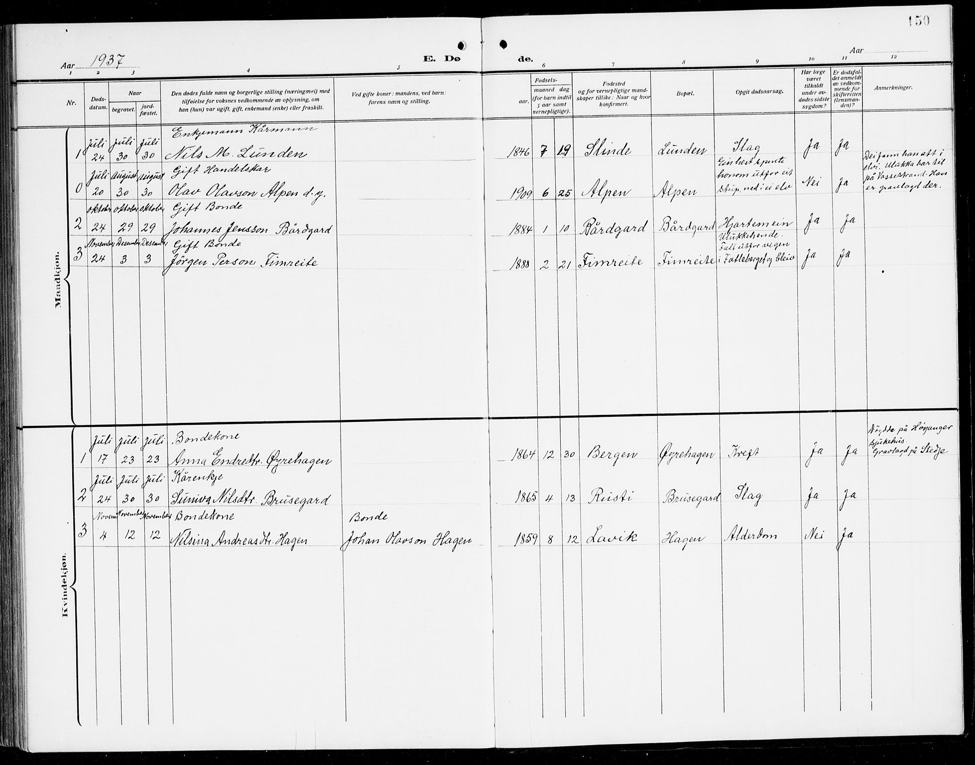 Sogndal sokneprestembete, AV/SAB-A-81301/H/Hab/Habc/L0003: Parish register (copy) no. C 3, 1911-1942, p. 150