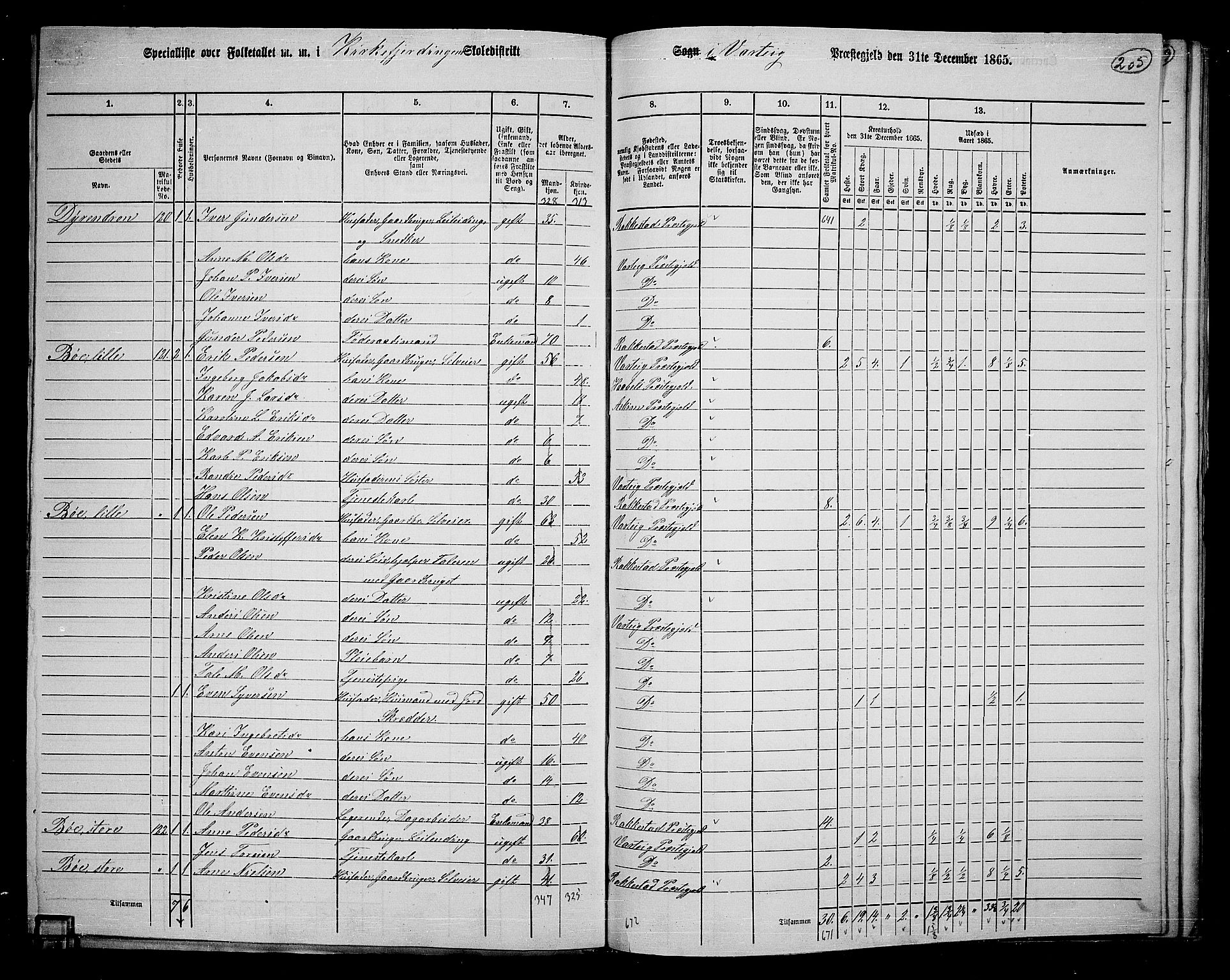 RA, 1865 census for Varteig, 1865, p. 28