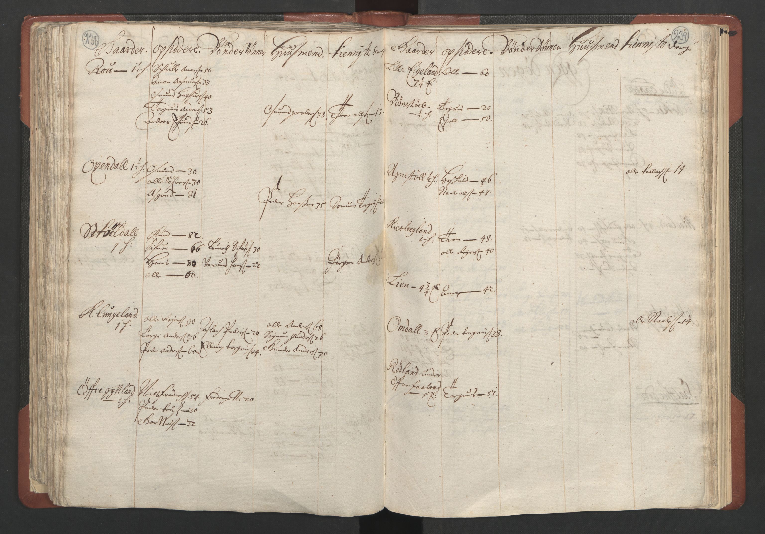 RA, Bailiff's Census 1664-1666, no. 10: Lista len, 1664, p. 238-239