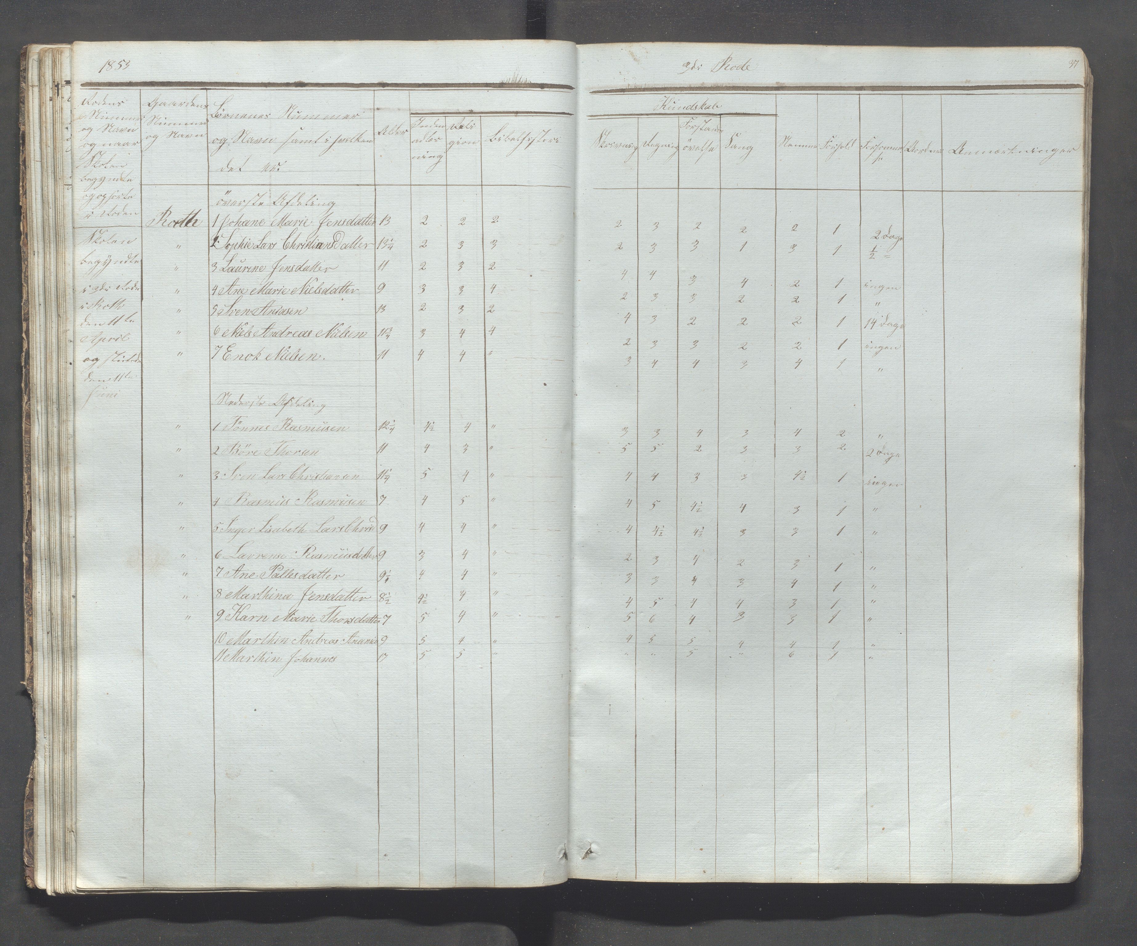 Håland kommune - Tananger skole, IKAR/K-102443/F/L0001: Skoleprotokoll - Tananger, Rott, 1849-1859, p. 36b-37a