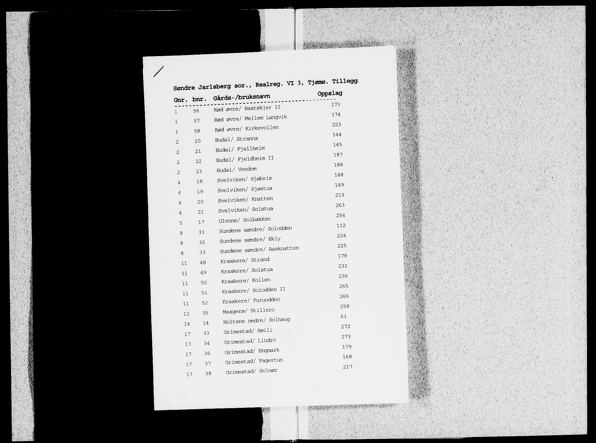 Søndre Jarlsberg sorenskriveri, SAKO/A-129/G/Gb/Gbf/L0003: Mortgage register no. VI 3