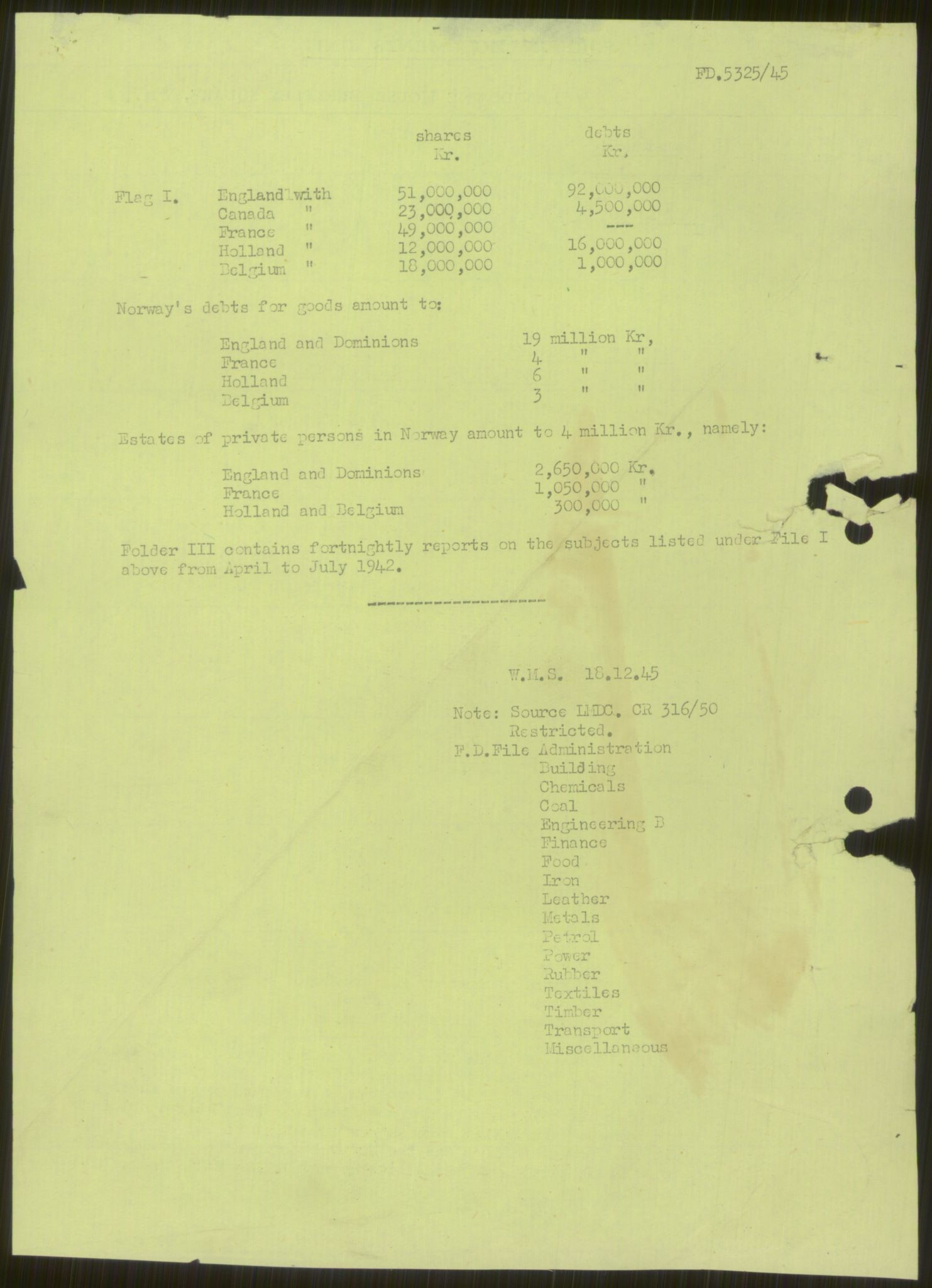 Documents Section, AV/RA-RAFA-2200/F/L0049/0013: Dokumenter returnert fra Imperial War Museum (IWM) / FD 5325/45.  Hauptabt. Volkswirtschaft:  Berichte 16. Apr - 15. Jul 1942.
Sammendrag for hele FD 5325/45.
IWM Box S 337, File No. 2.  Cover No. I., 1942