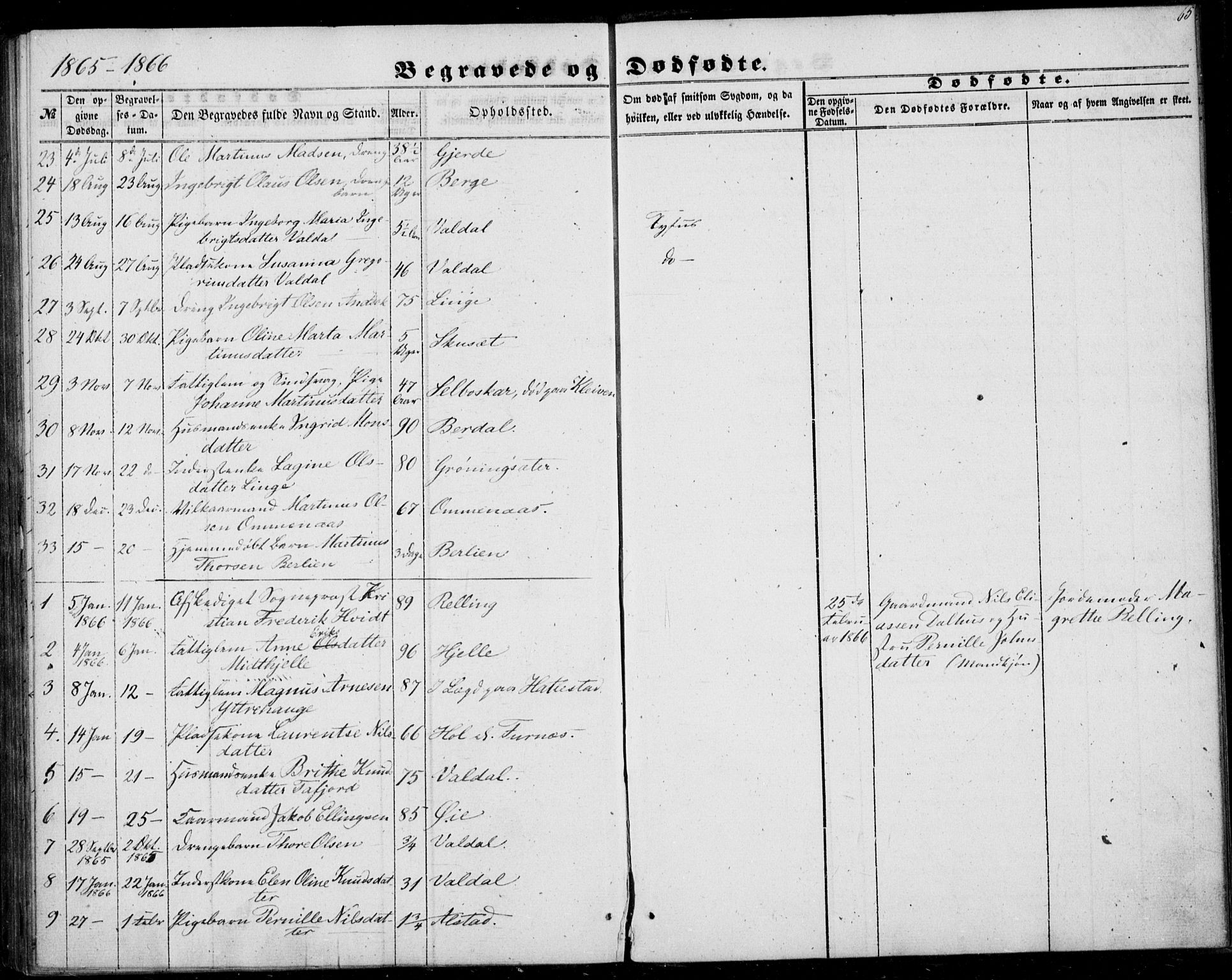 Ministerialprotokoller, klokkerbøker og fødselsregistre - Møre og Romsdal, SAT/A-1454/519/L0251: Parish register (official) no. 519A10, 1854-1868, p. 65