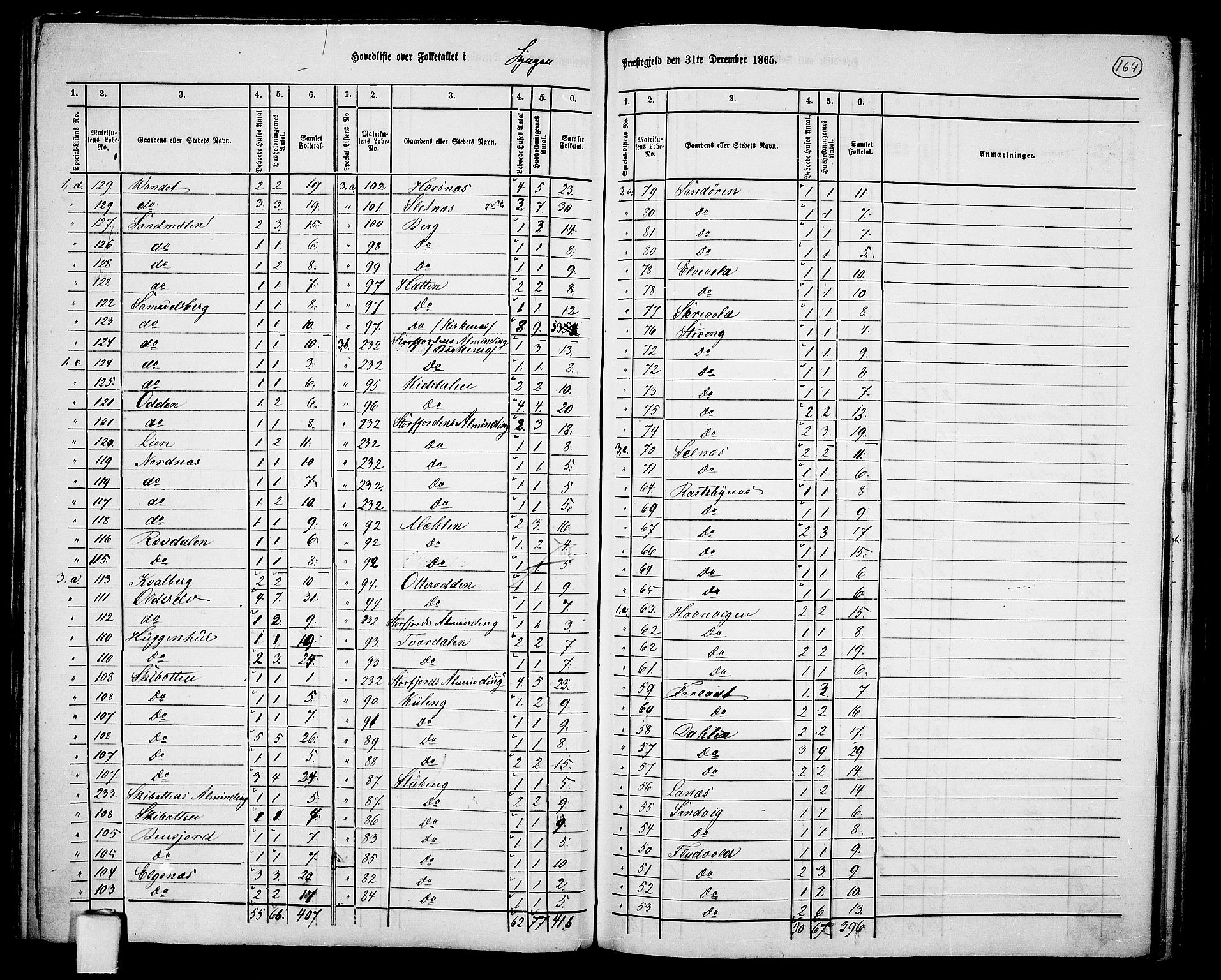 RA, 1865 census for Lyngen, 1865, p. 3