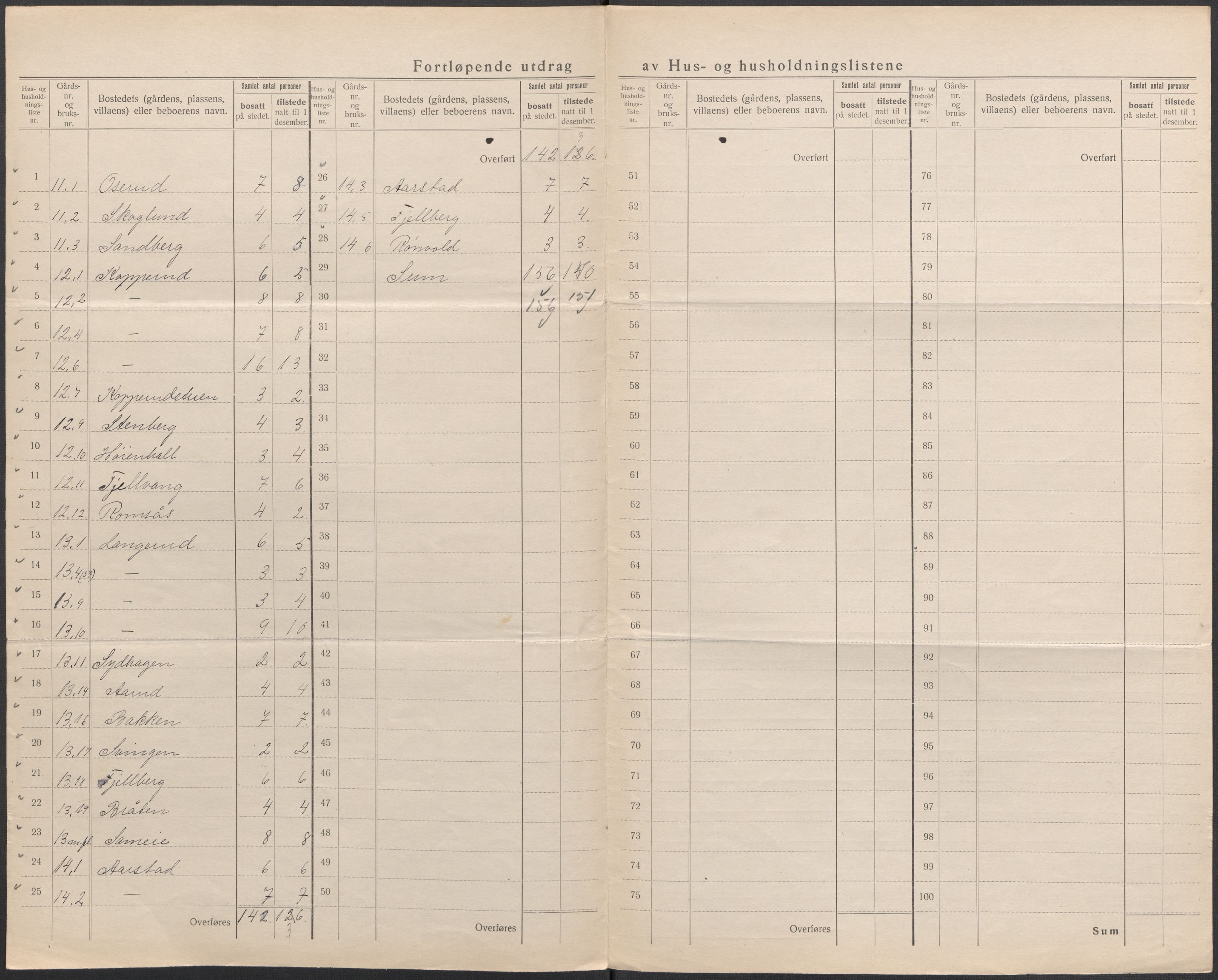 SAO, 1920 census for Nannestad, 1920, p. 41