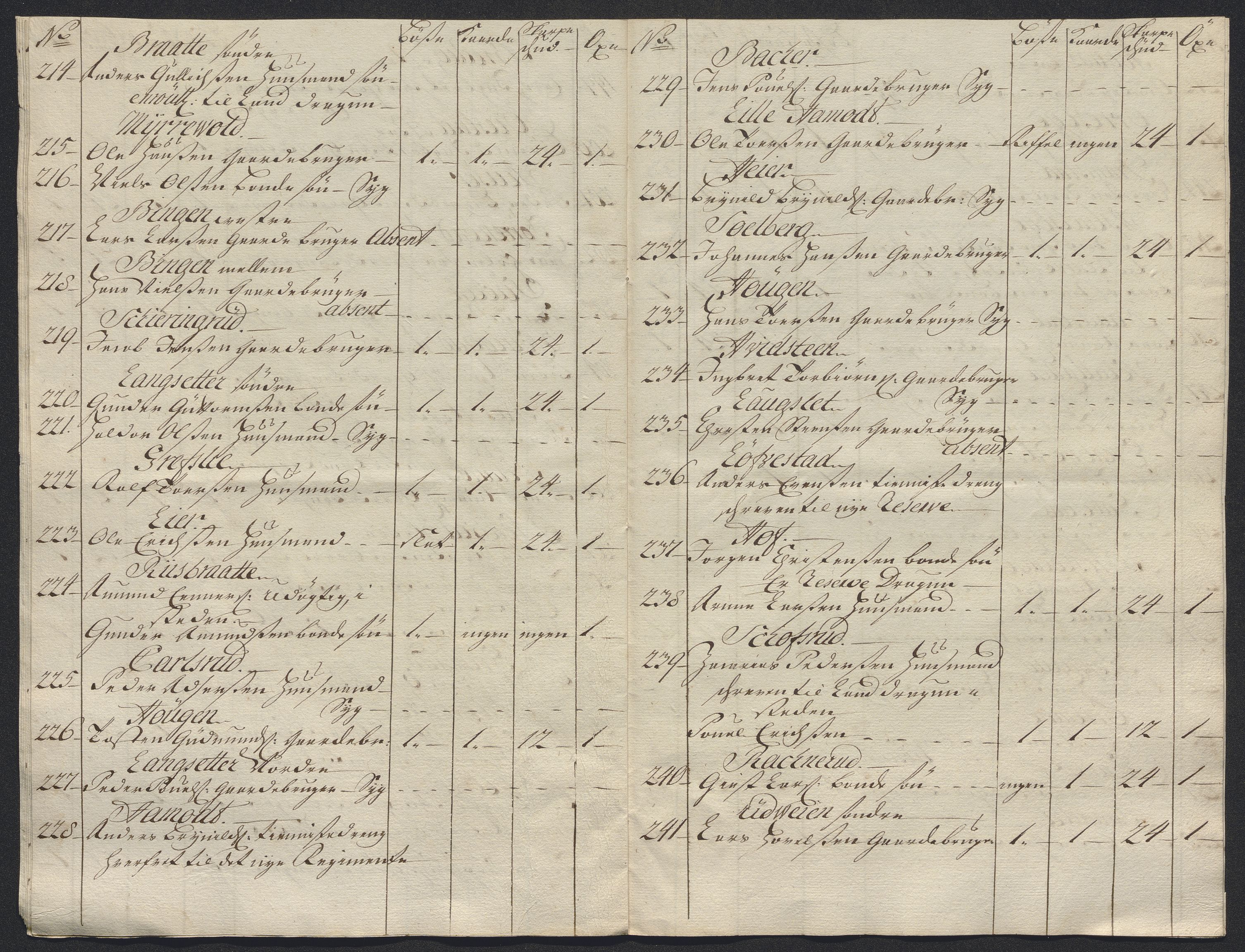 Kristiania stiftamt, AV/SAO-A-10386/E/Ed/Ede/L0005: Fogder, 1716, p. 115
