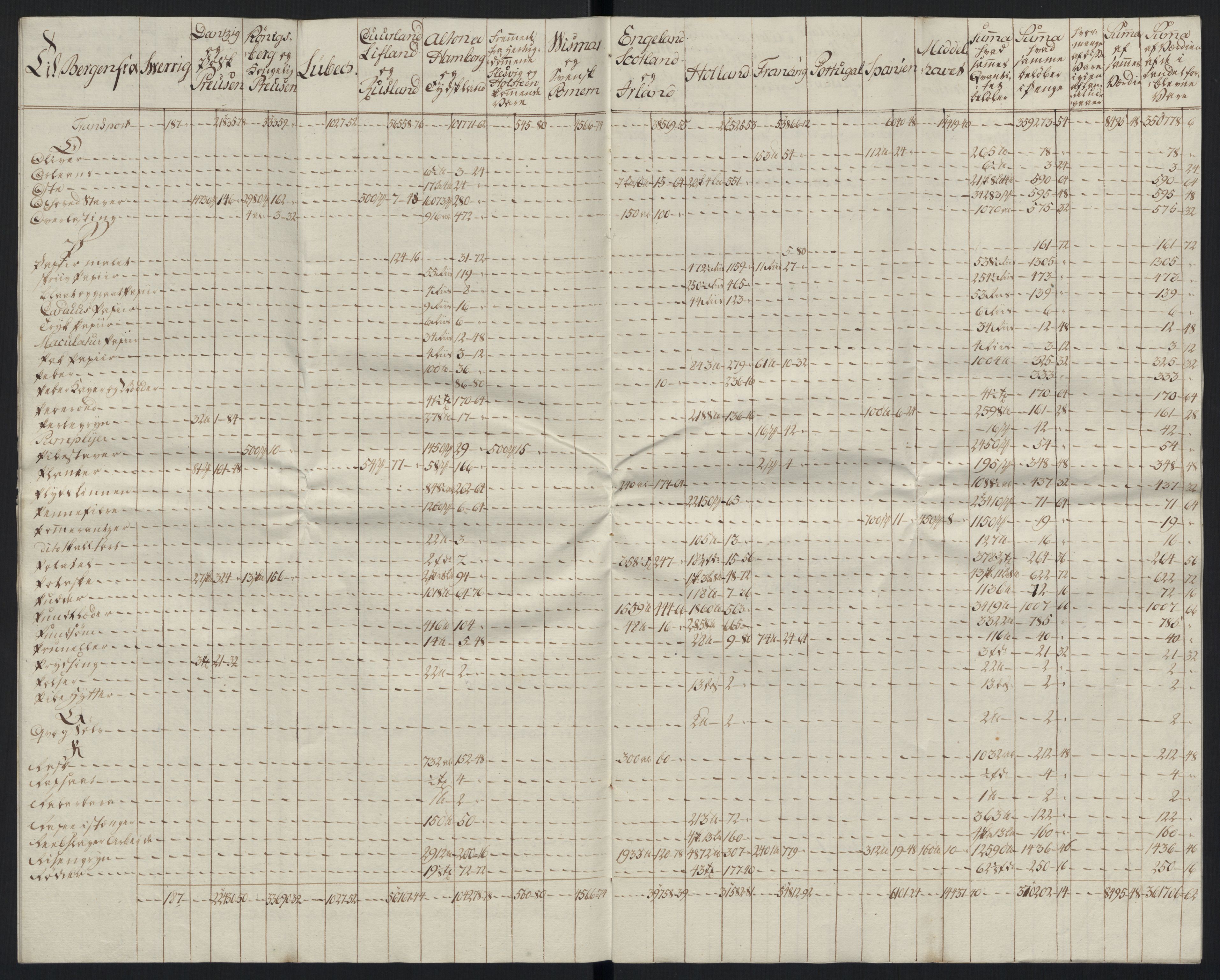 Generaltollkammeret, tollregnskaper, AV/RA-EA-5490/R26/L0289/0001: Tollregnskaper Bergen A / Tabeller over alle inn- og utførte varer fra og til fremmede steder, 1786-1795, p. 25