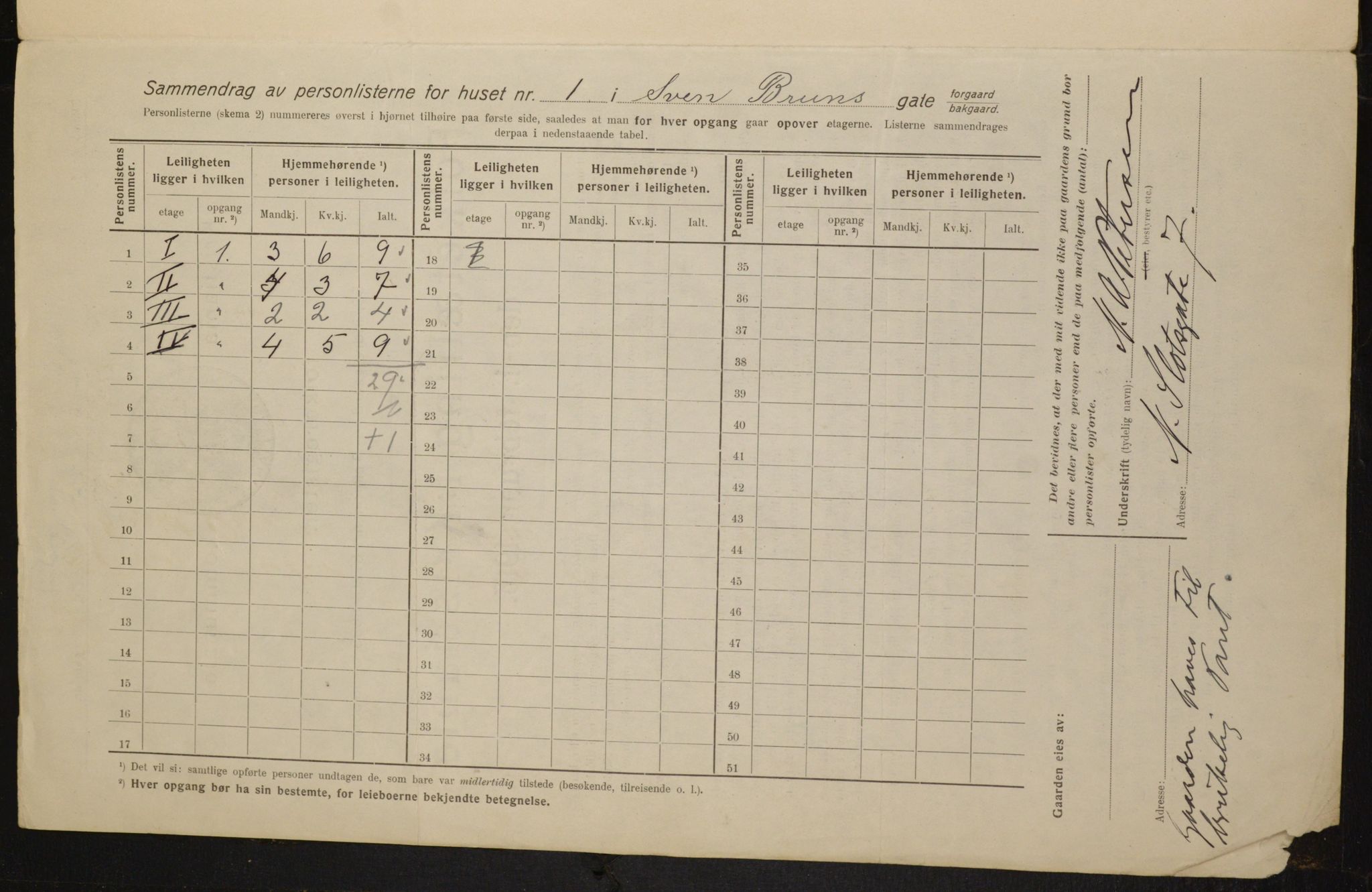 OBA, Municipal Census 1916 for Kristiania, 1916, p. 107699