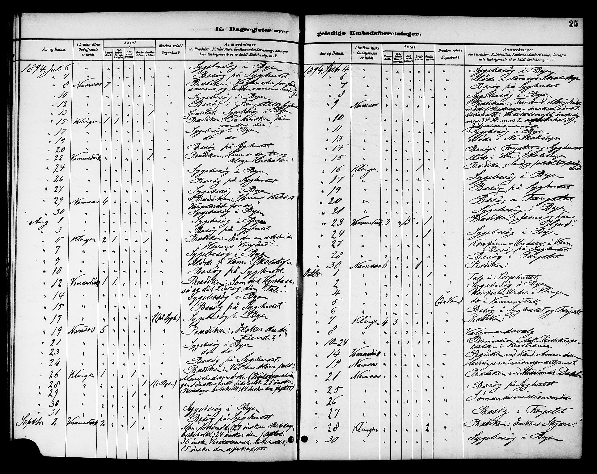 Ministerialprotokoller, klokkerbøker og fødselsregistre - Nord-Trøndelag, SAT/A-1458/768/L0575: Diary records no. 766A09, 1889-1931, p. 25