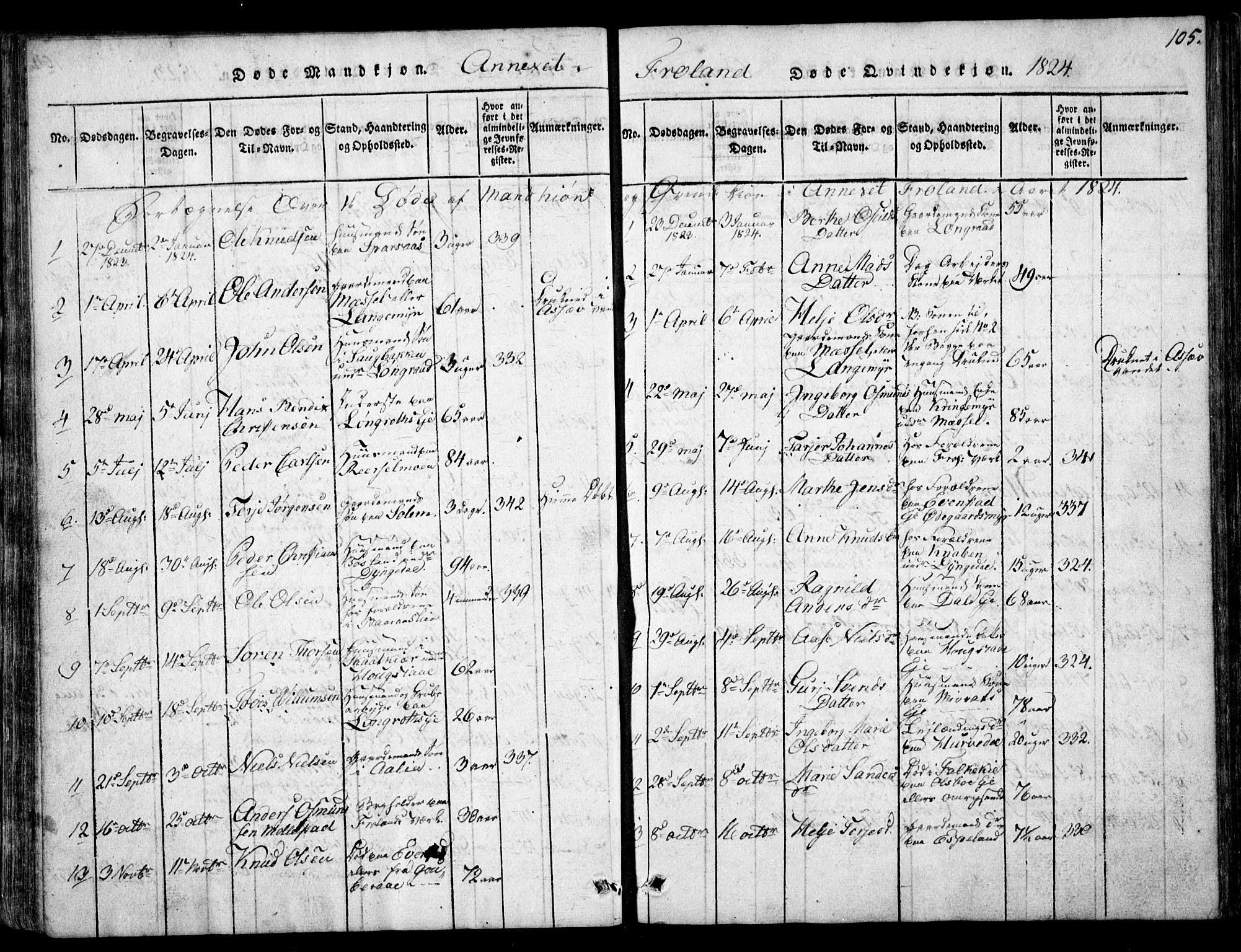 Fjære sokneprestkontor, SAK/1111-0011/F/Fb/L0007: Parish register (copy) no. B 7, 1816-1826, p. 105