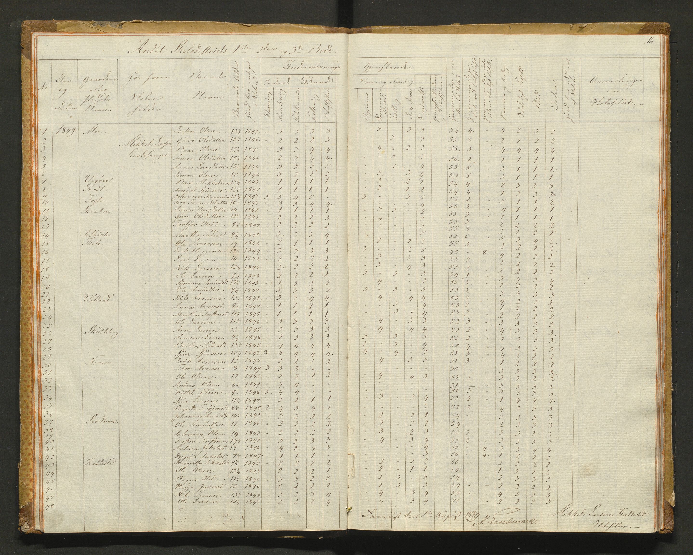 Kvam herad. Barneskulane, IKAH/1238-231/F/Fa/L0001: Skuleprotokoll for 1., 2. og 3. skuledistrikt i Vikøy prestegjeld m/ inventarliste, 1833-1877, p. 16