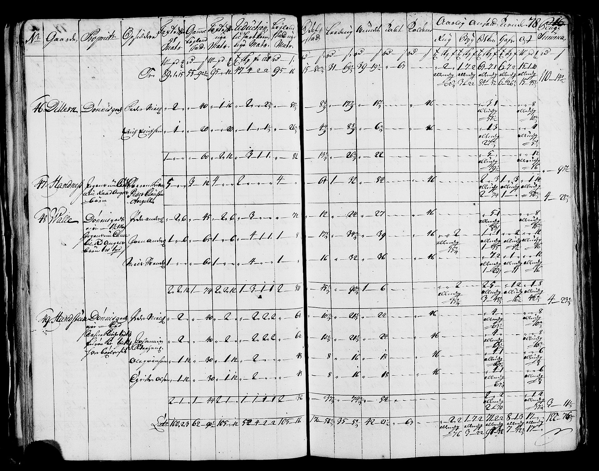 Rentekammeret inntil 1814, Realistisk ordnet avdeling, AV/RA-EA-4070/N/Nb/Nbf/L0171: Helgeland matrikkelprotokoll, 1723, p. 80