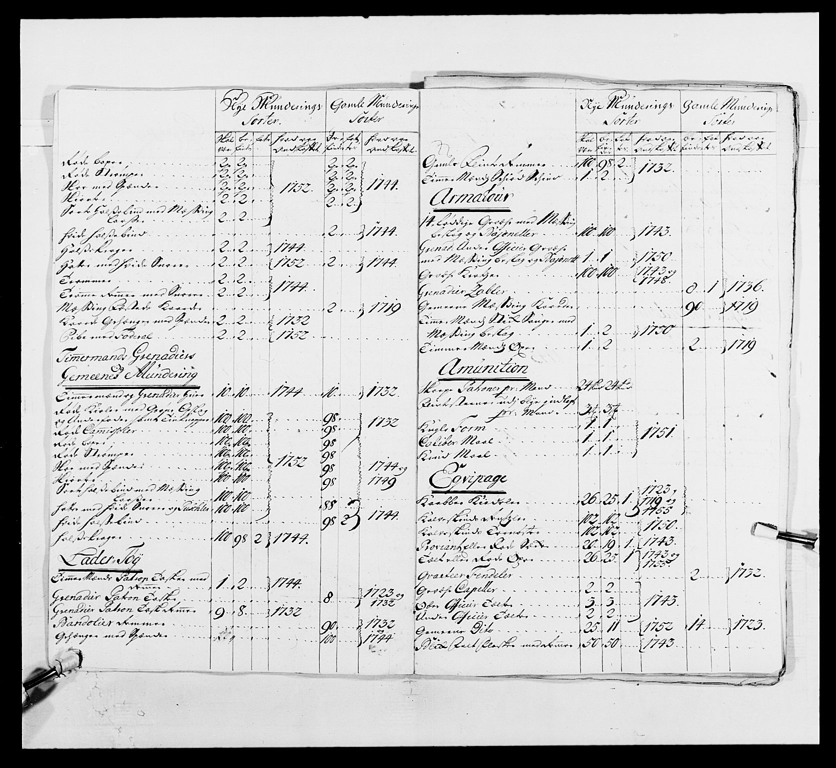 Kommanderende general (KG I) med Det norske krigsdirektorium, AV/RA-EA-5419/E/Ea/L0497: 2. Smålenske regiment, 1748-1765, p. 265