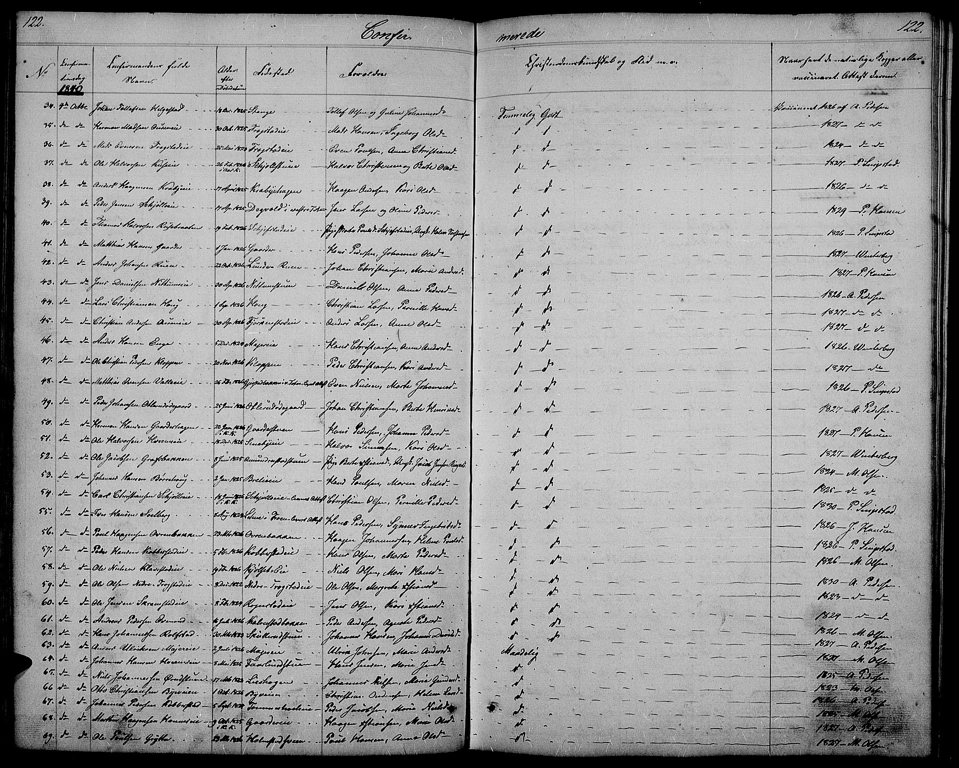 Østre Toten prestekontor, SAH/PREST-104/H/Ha/Hab/L0002: Parish register (copy) no. 2, 1840-1847, p. 122