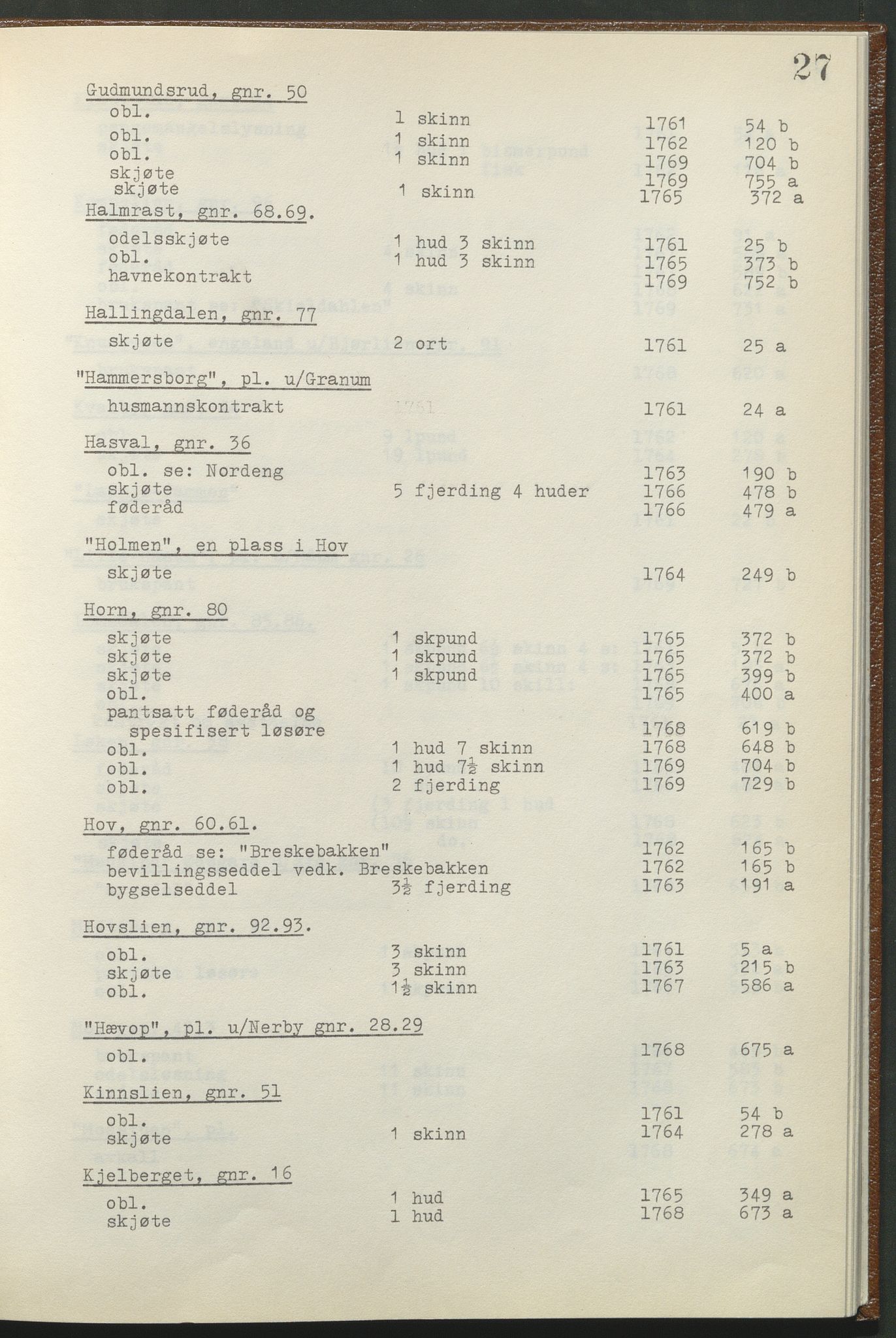 Statsarkivet i Hamar, AV/SAH-SAH-001/H/Hb/L0001/0002: Egne registre og hjelpemidler / Register til pantebok 8 (1761 - 1770) ved Hadeland, Land og Valdres sorenskriveri , 1761-1770, p. 27