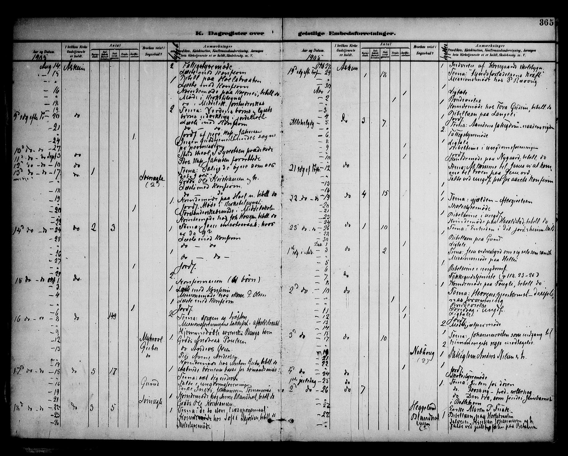 Askim prestekontor Kirkebøker, AV/SAO-A-10900/F/Fa/L0008: Parish register (official) no. 8, 1898-1912, p. 365