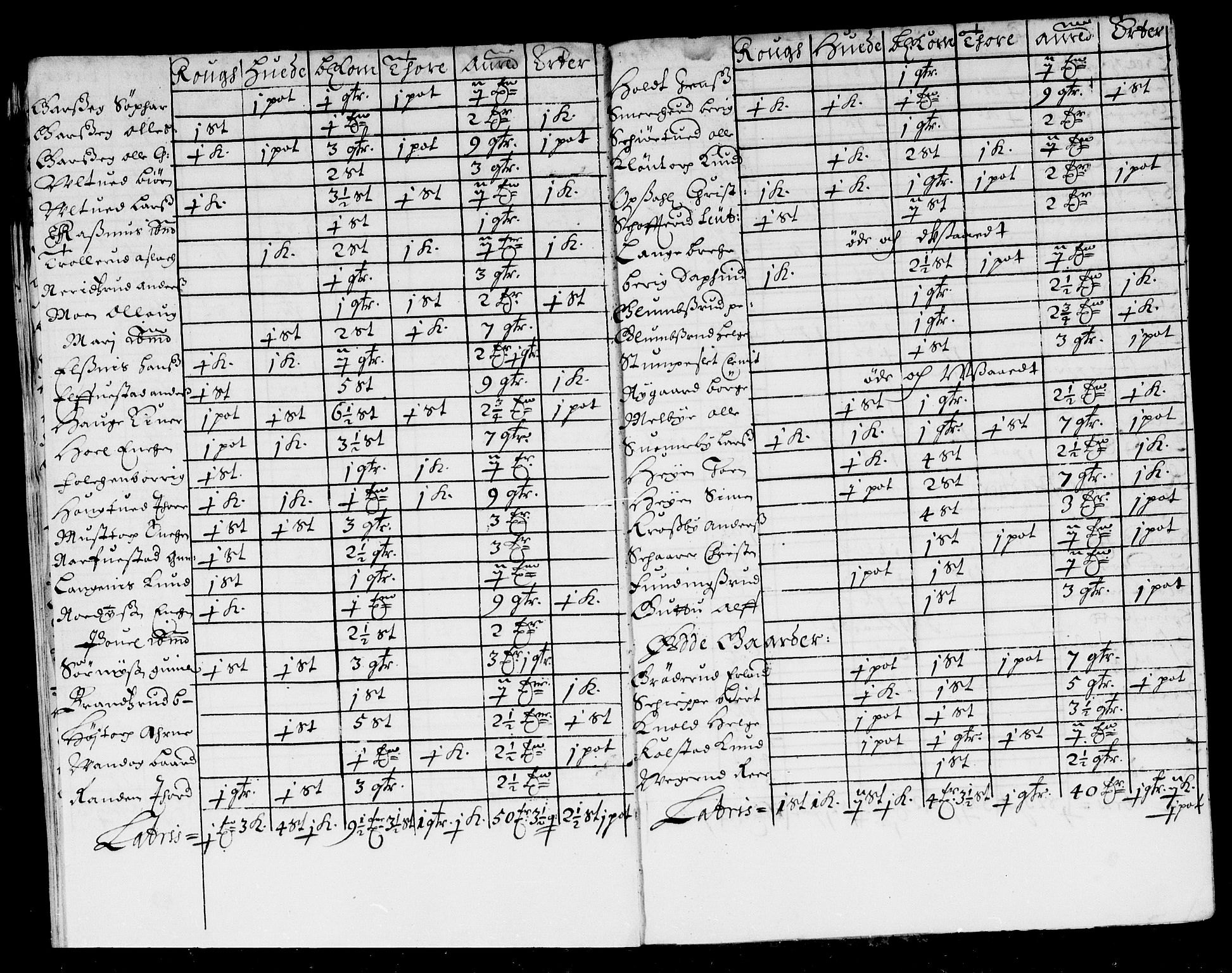 Rentekammeret inntil 1814, Reviderte regnskaper, Stiftamtstueregnskaper, Landkommissariatet på Akershus og Akershus stiftamt, AV/RA-EA-5869/R/Rb/L0114: Akershus stiftamt, 1675