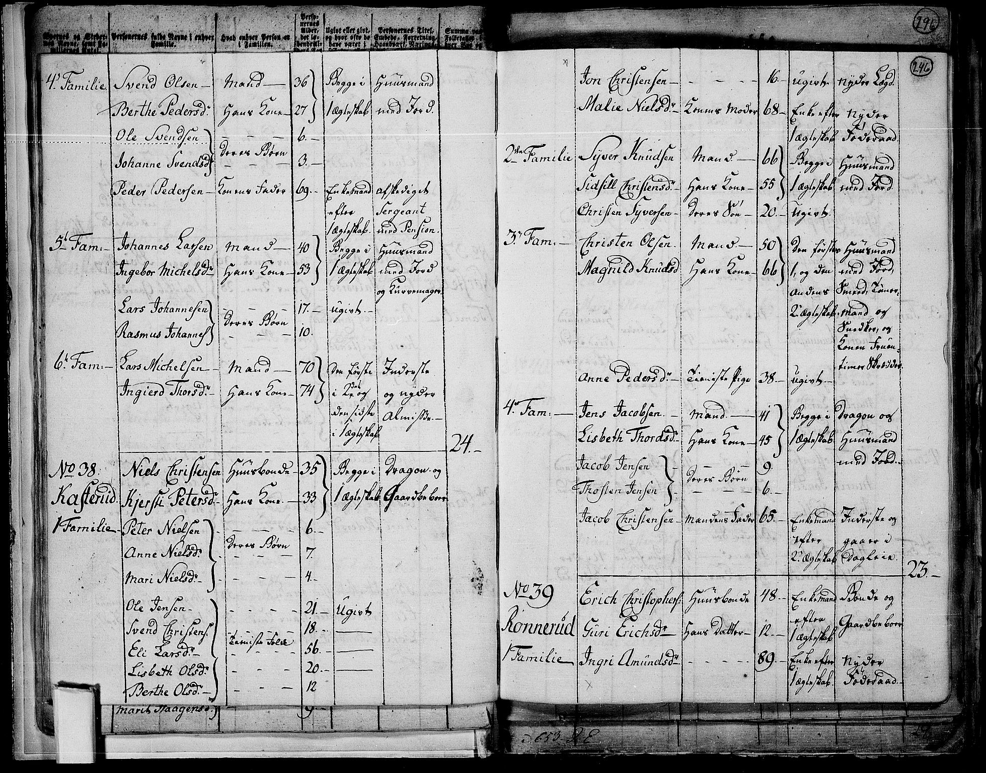 RA, 1801 census for 0524P Fåberg, 1801, p. 245b-246a