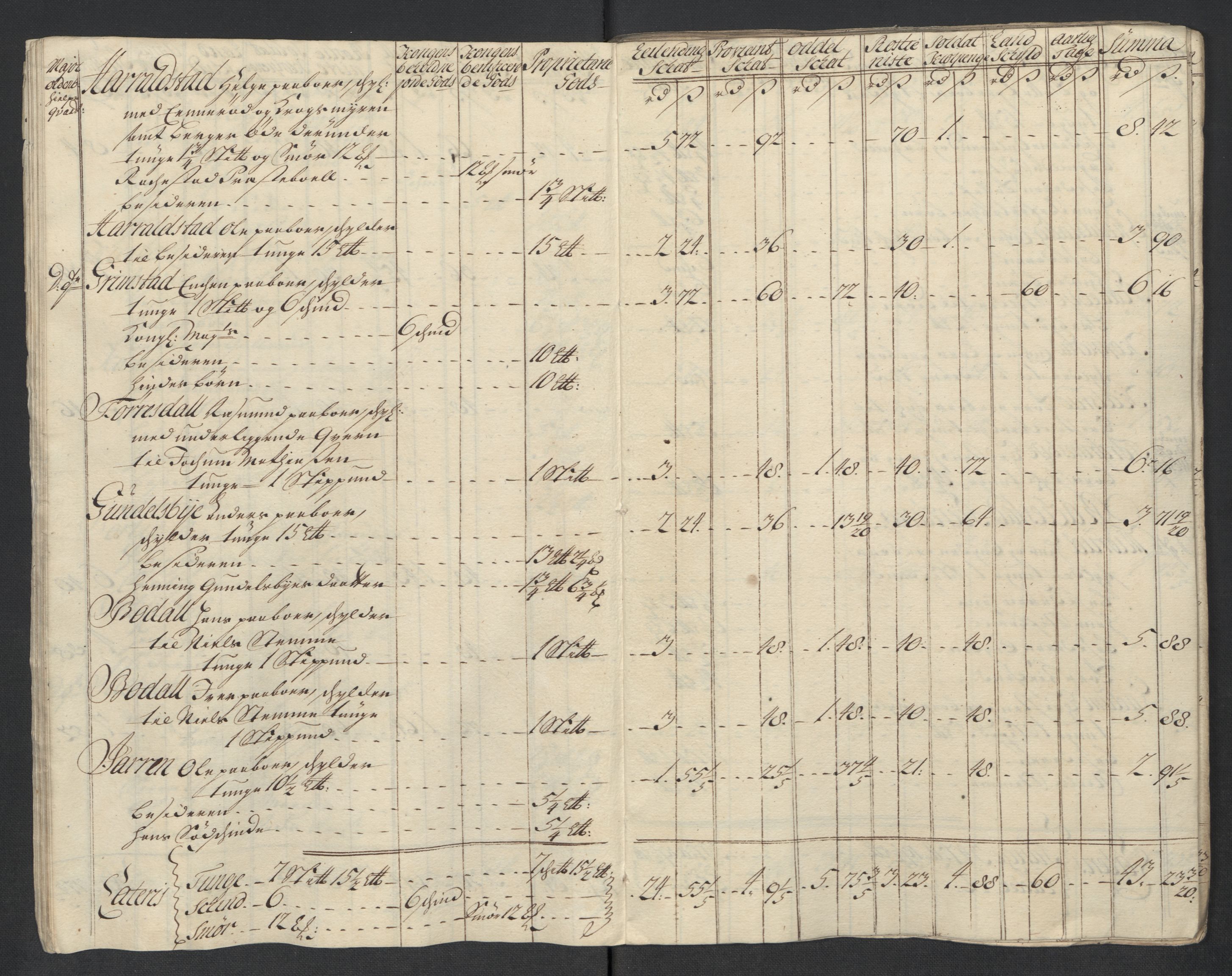 Rentekammeret inntil 1814, Reviderte regnskaper, Fogderegnskap, AV/RA-EA-4092/R07/L0313: Fogderegnskap Rakkestad, Heggen og Frøland, 1717, p. 28