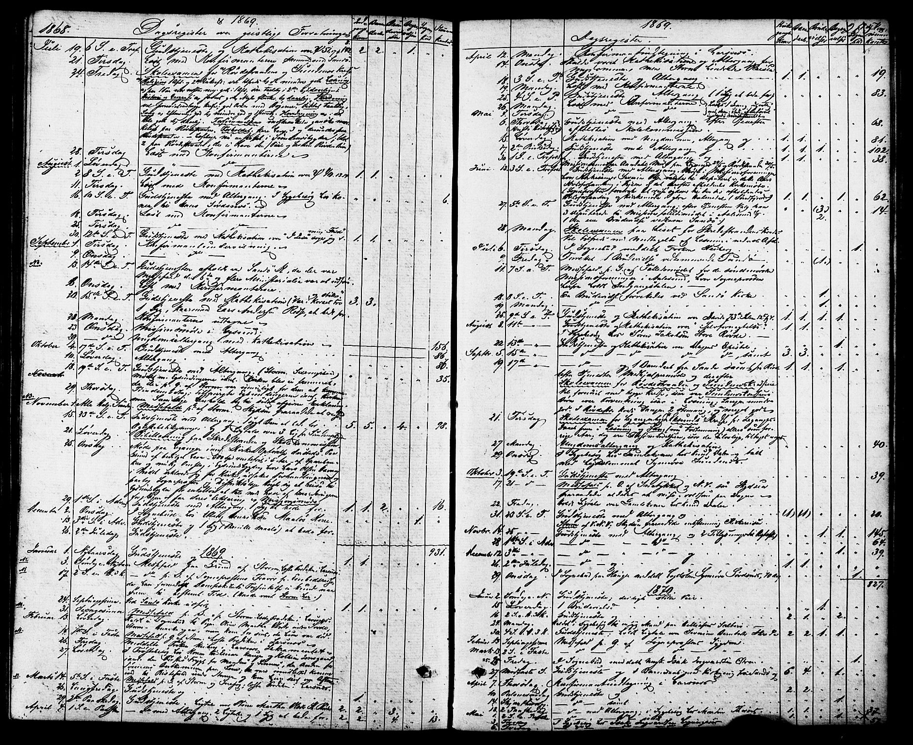 Ministerialprotokoller, klokkerbøker og fødselsregistre - Møre og Romsdal, SAT/A-1454/504/L0055: Parish register (official) no. 504A02, 1861-1884, p. 285