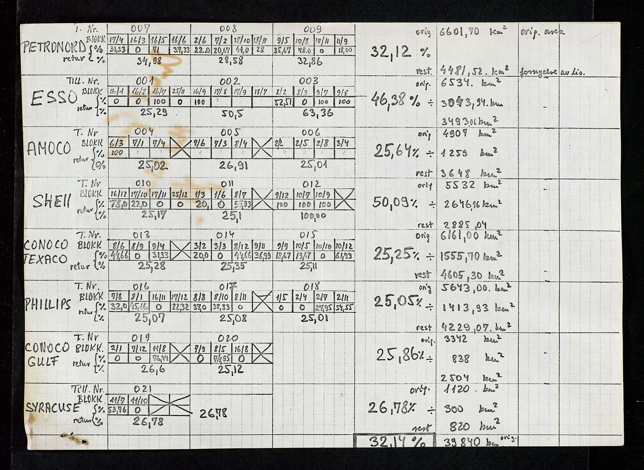 Industridepartementet, Oljekontoret, AV/SAST-A-101348/Da/L0004: Arkivnøkkel 711 - 712 Utvinningstillatelser, 1970-1971, p. 359