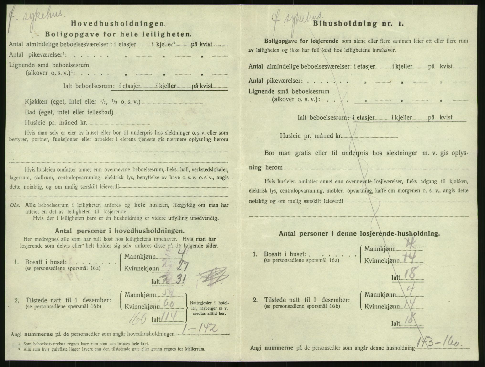 SAT, 1920 census for Levanger town, 1920, p. 891