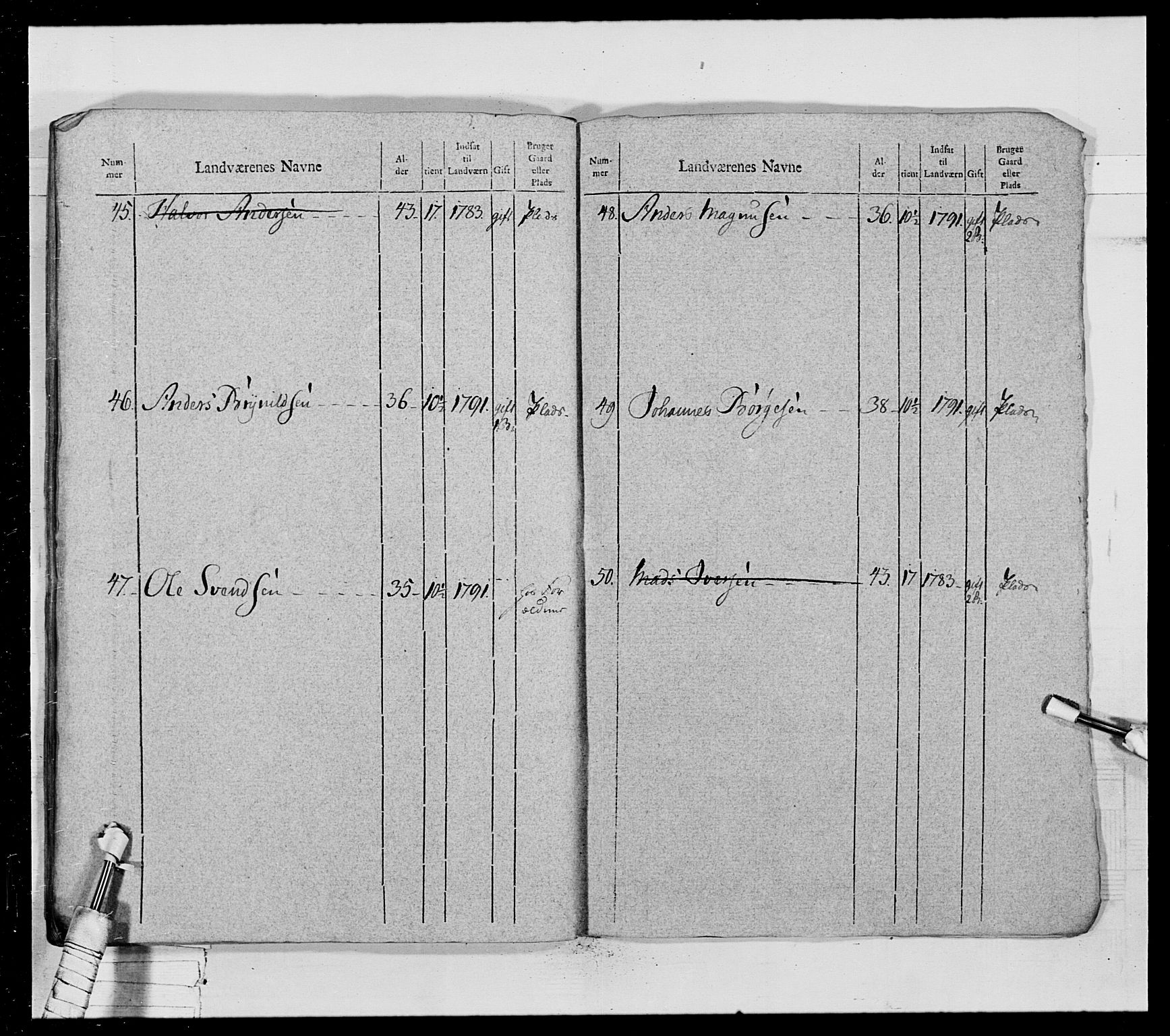 Generalitets- og kommissariatskollegiet, Det kongelige norske kommissariatskollegium, AV/RA-EA-5420/E/Eh/L0028: Sønnafjelske gevorbne infanteriregiment, 1766-1795, p. 466