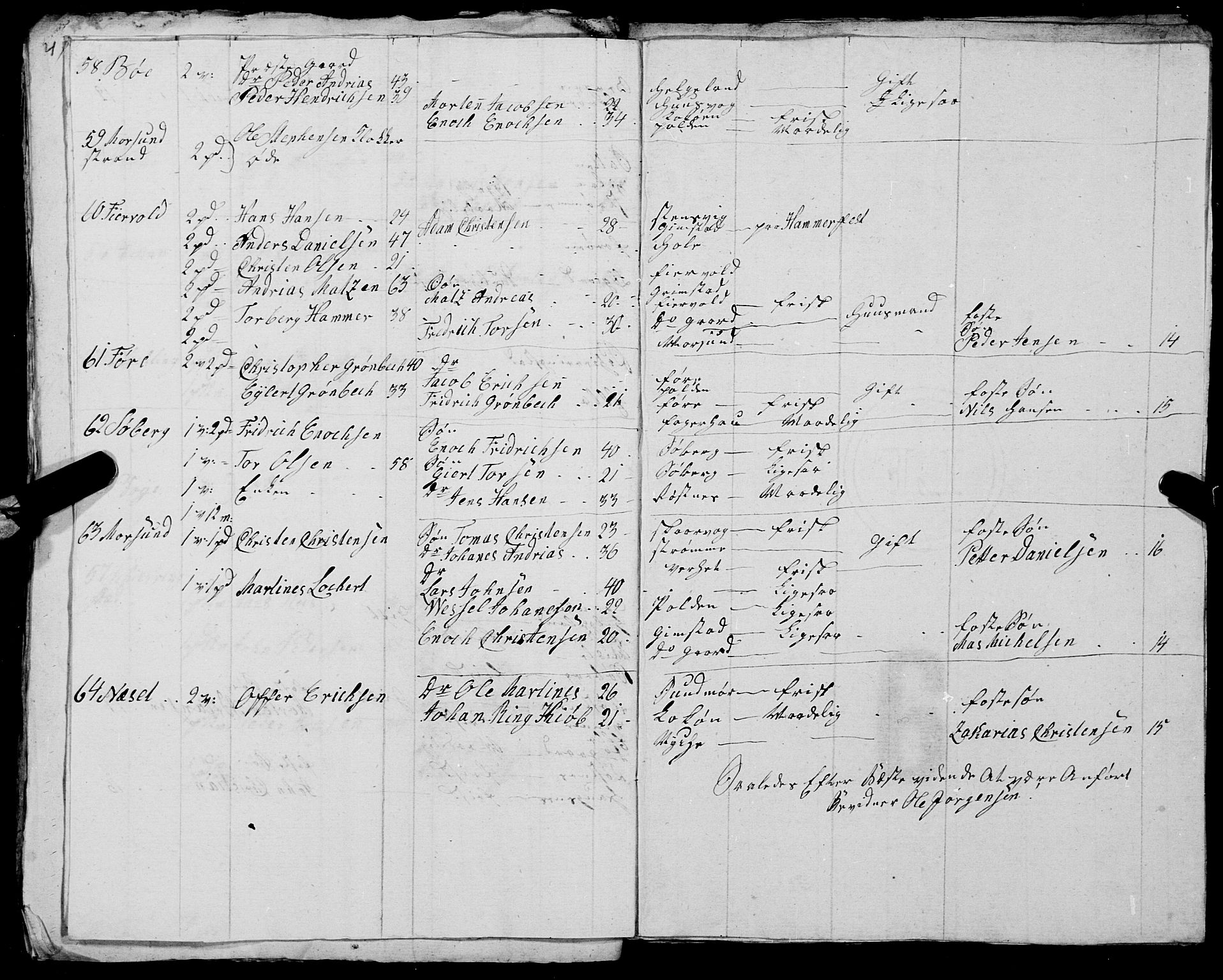 Fylkesmannen i Nordland, AV/SAT-A-0499/1.1/R/Ra/L0029: --, 1806-1836, p. 42