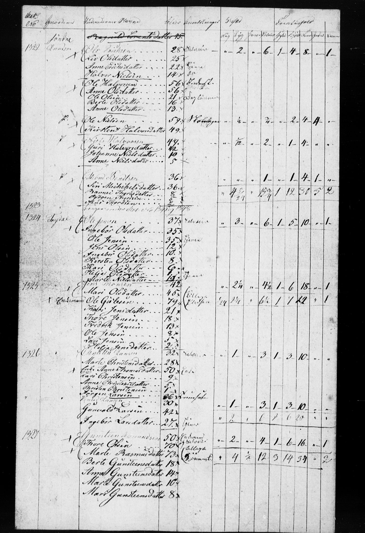 , Census 1835 for Gjerstad, 1835, p. 61