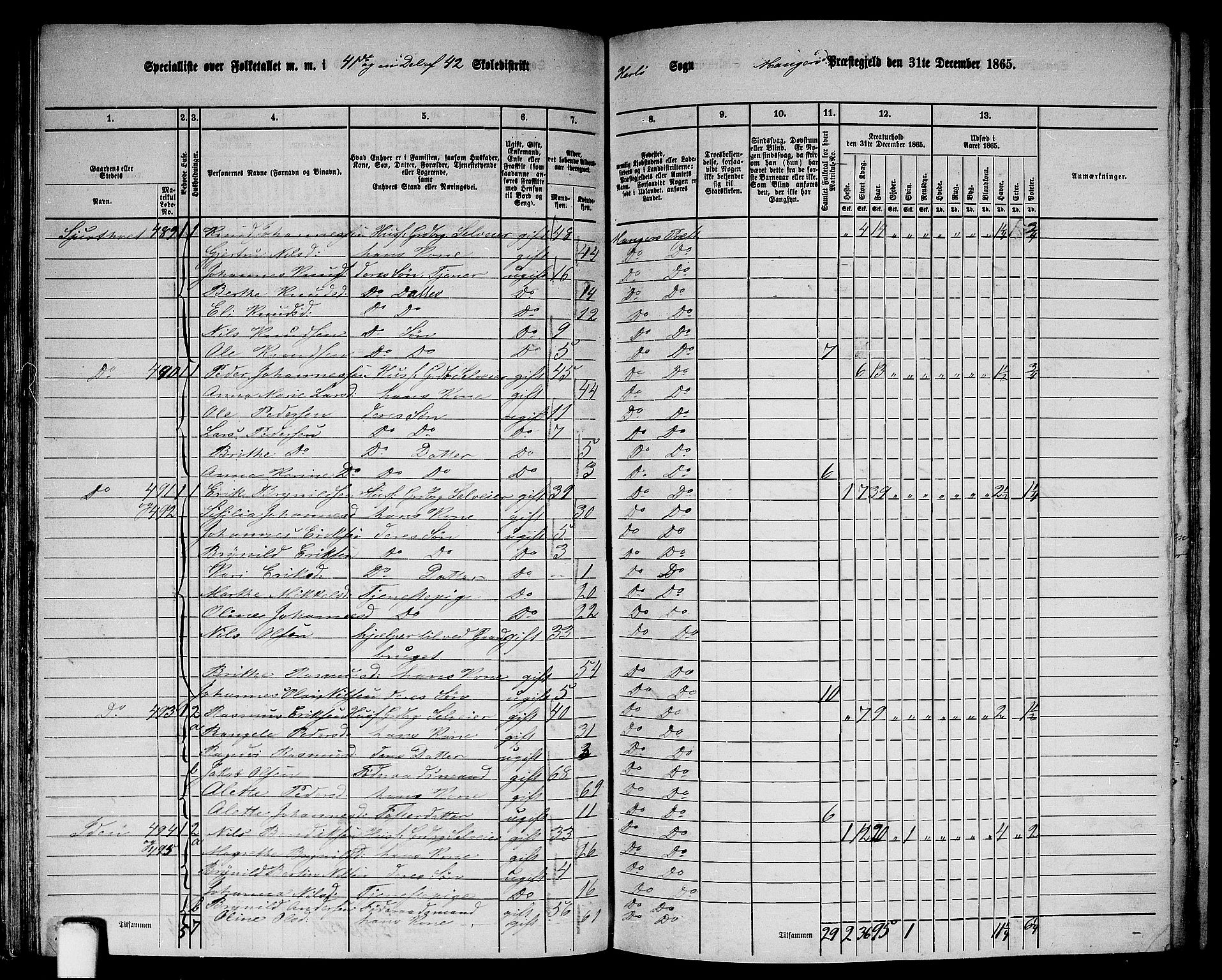 RA, 1865 census for Manger, 1865, p. 130