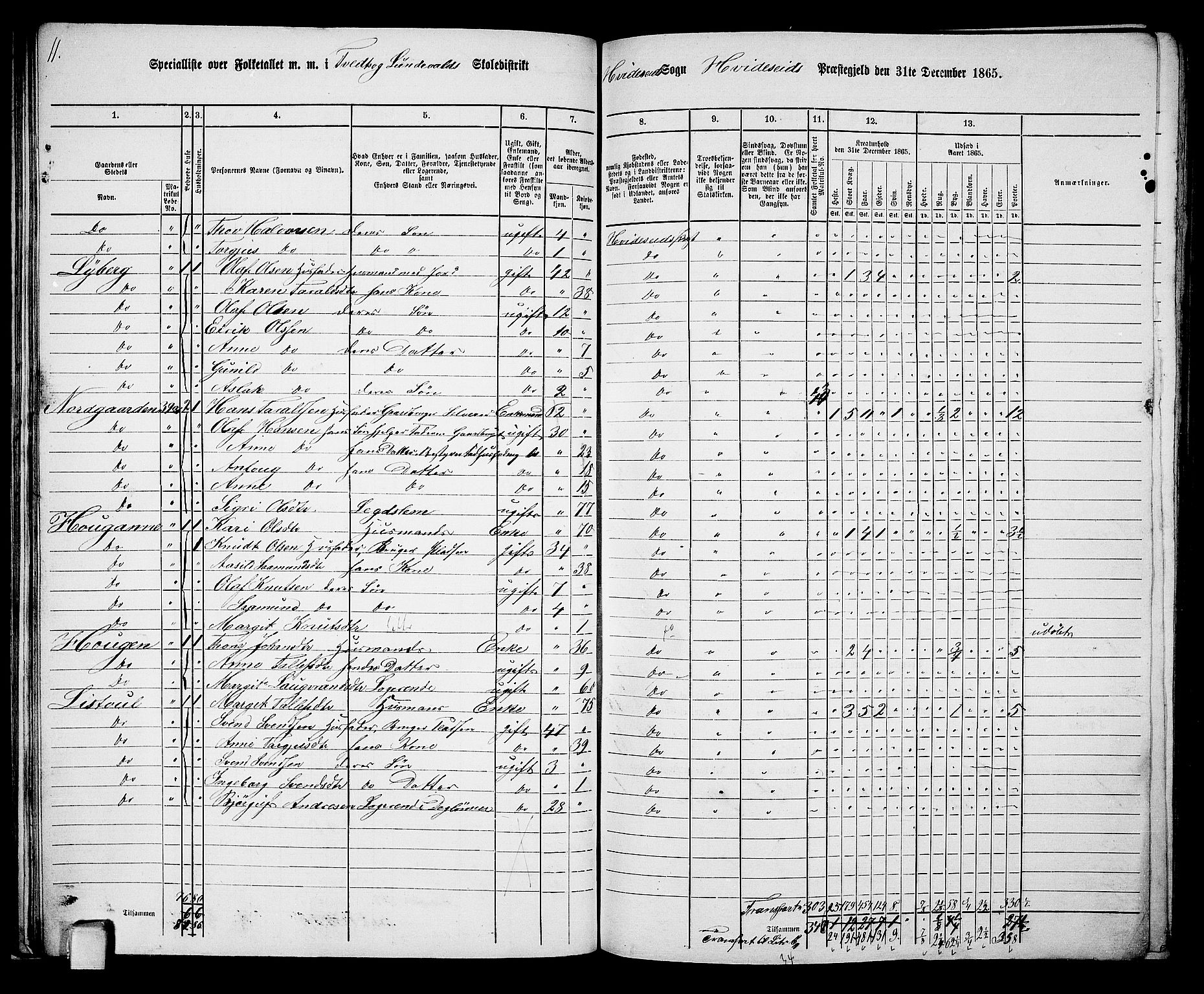 RA, 1865 census for Kviteseid, 1865, p. 38