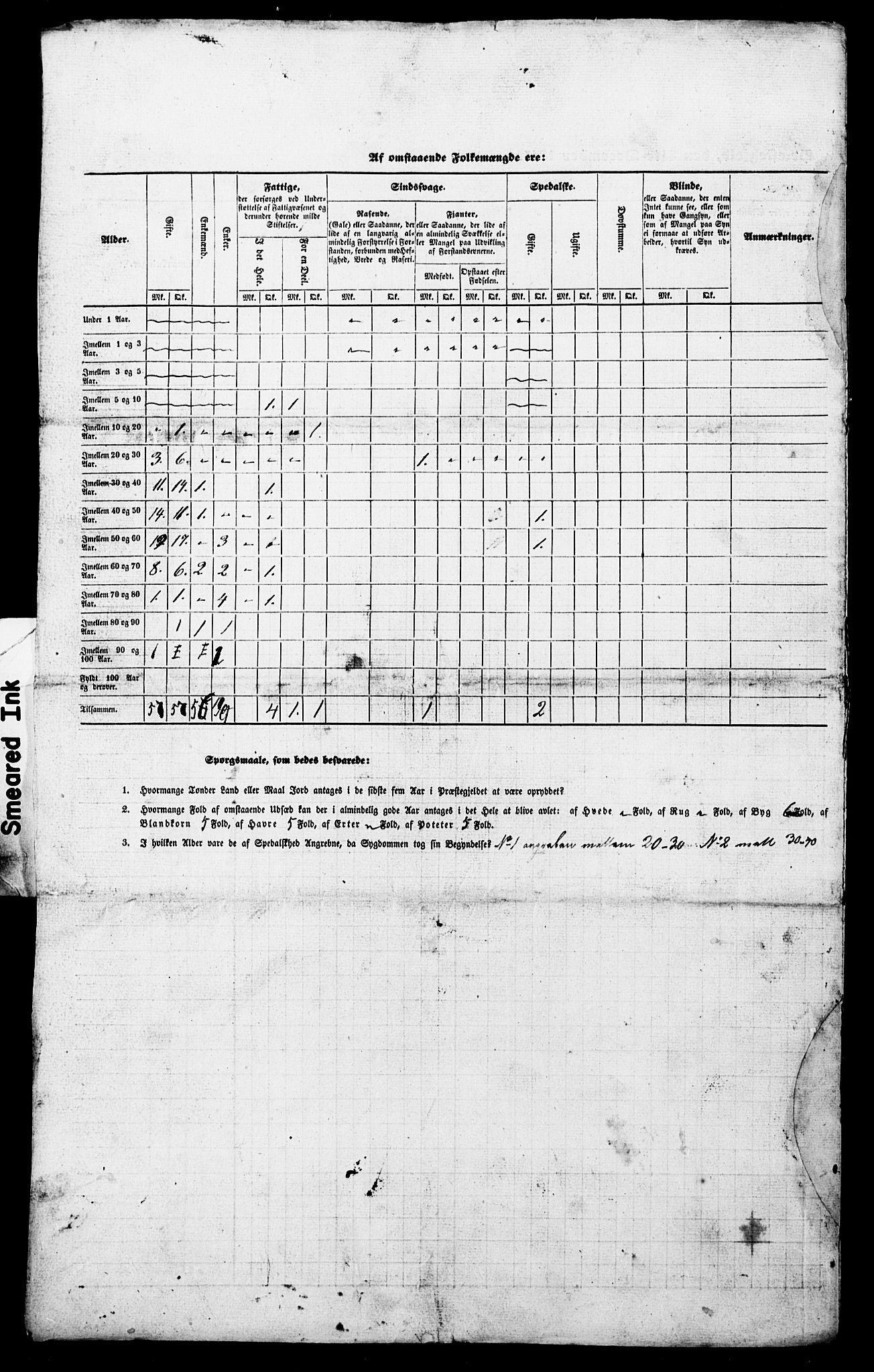 SAT, Census 1845 for Borgund, 1845, p. 53