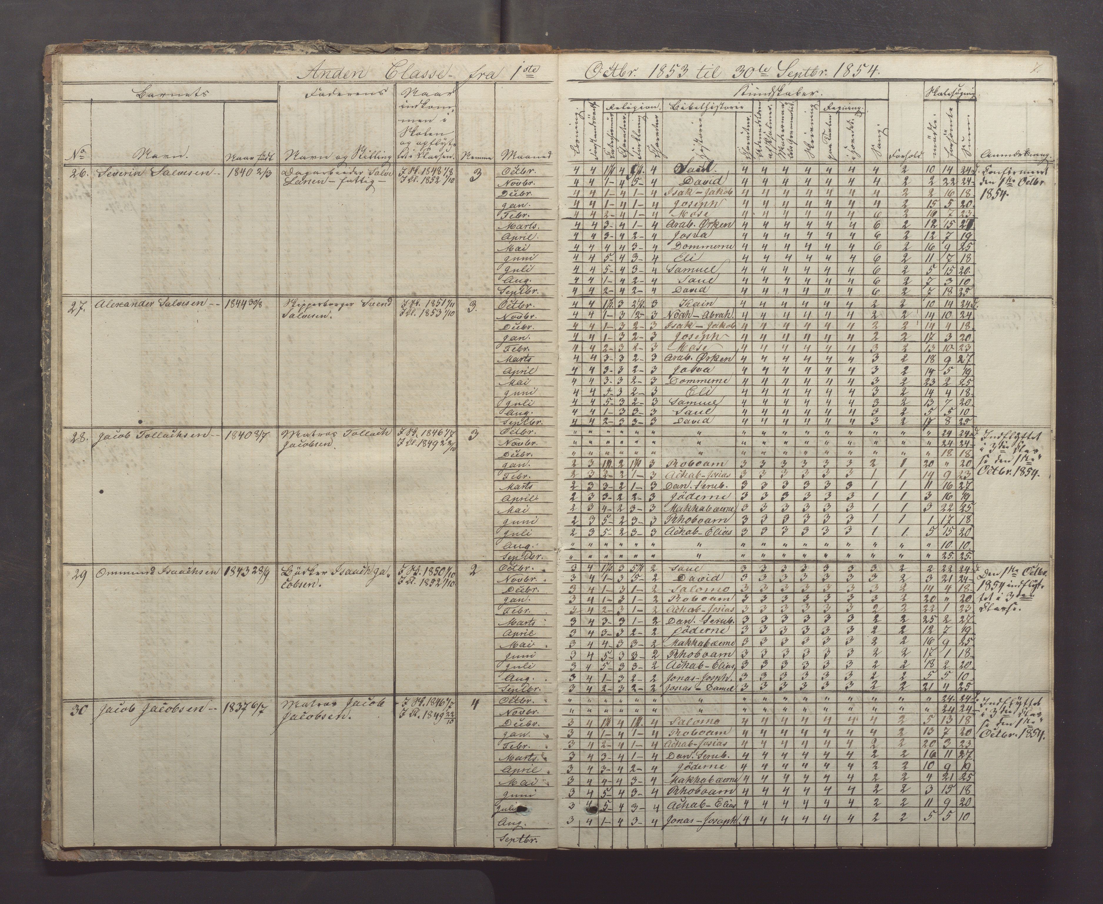 Egersund kommune (Ladested) - Egersund almueskole/folkeskole, IKAR/K-100521/H/L0005: Skoleprotokoll - Folkeskolen, 1853-1862, p. 7