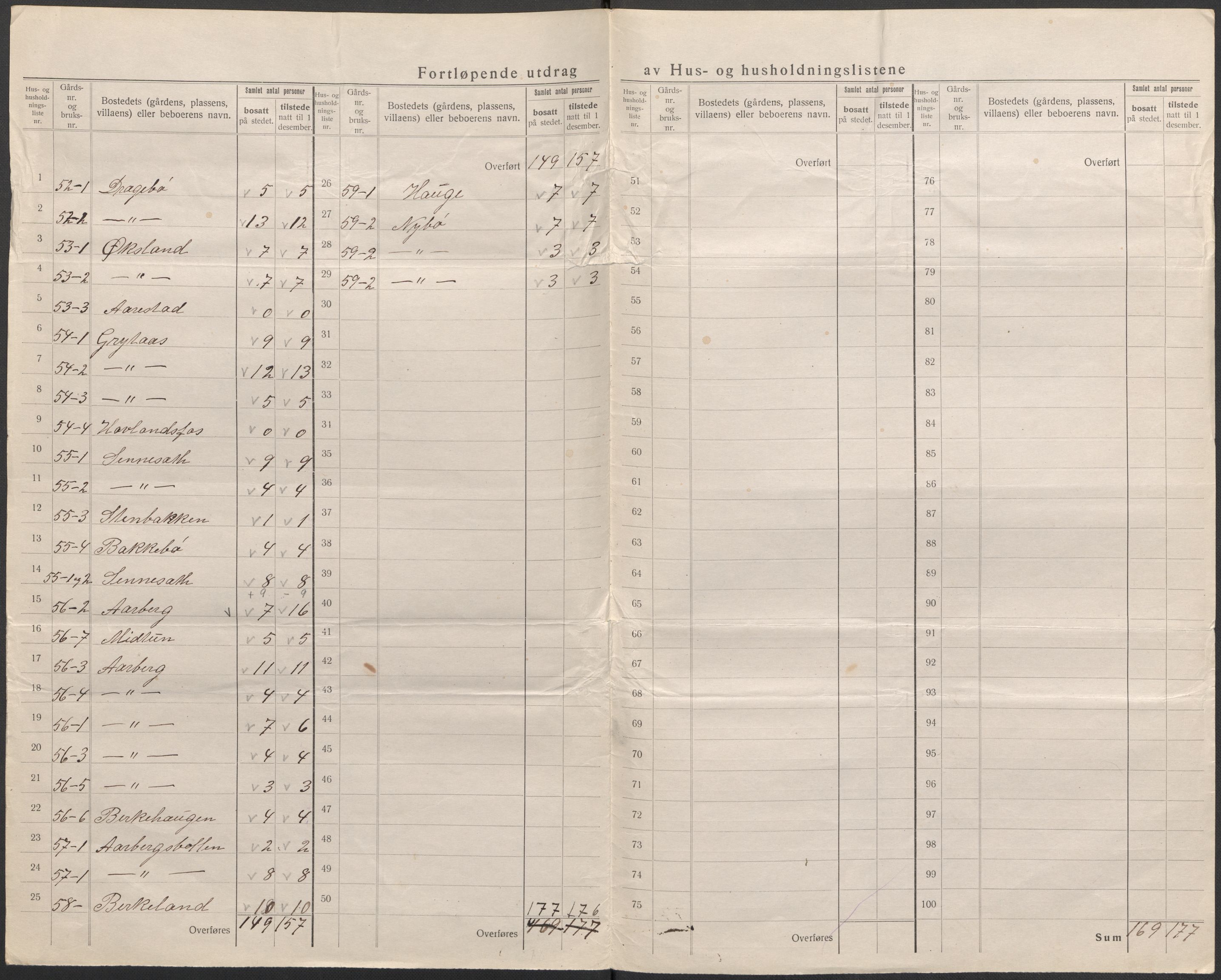 SAB, 1920 census for Gaular, 1920, p. 26