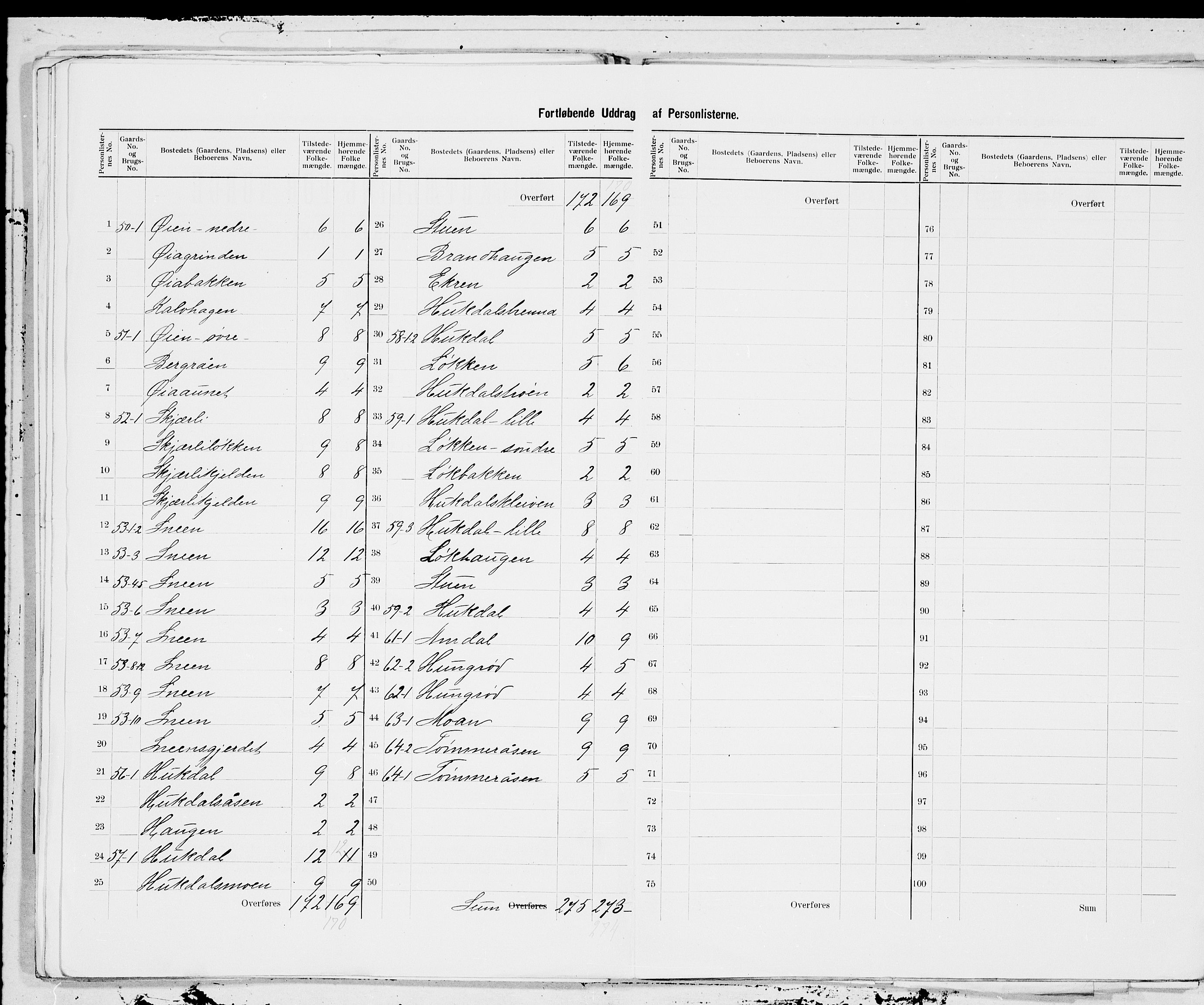 SAT, 1900 census for Støren, 1900, p. 11