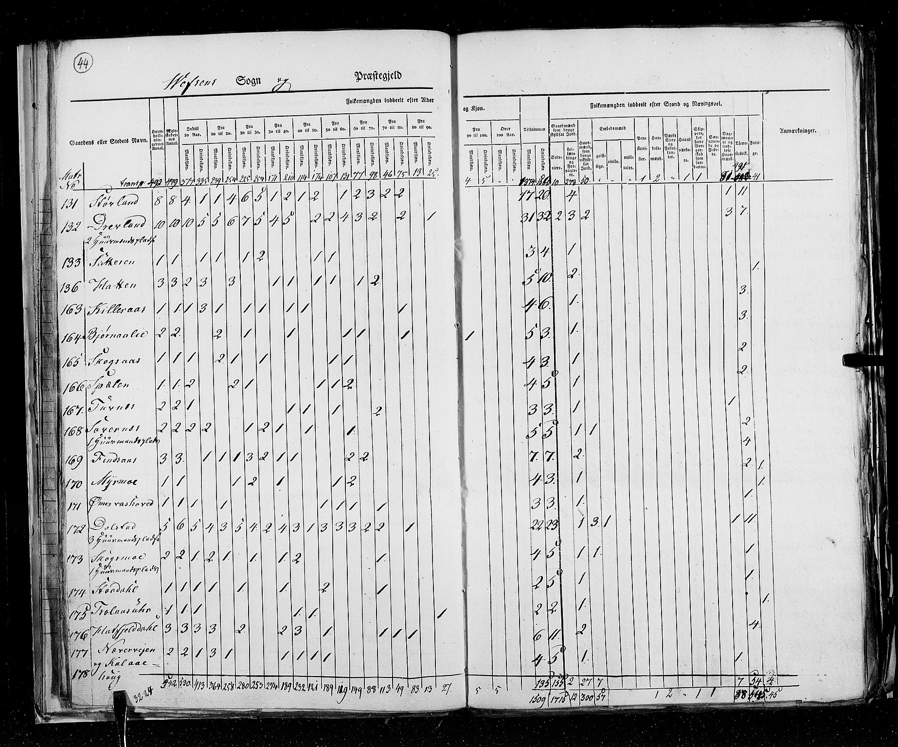 RA, Census 1825, vol. 18: Nordland amt, 1825, p. 44