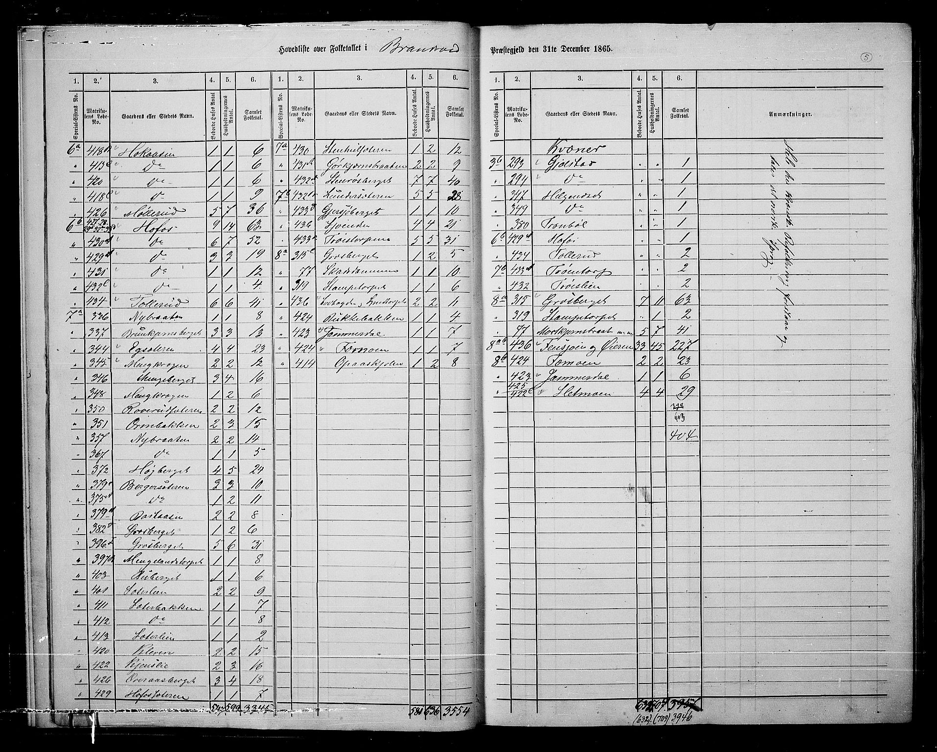 RA, 1865 census for Brandval, 1865, p. 8