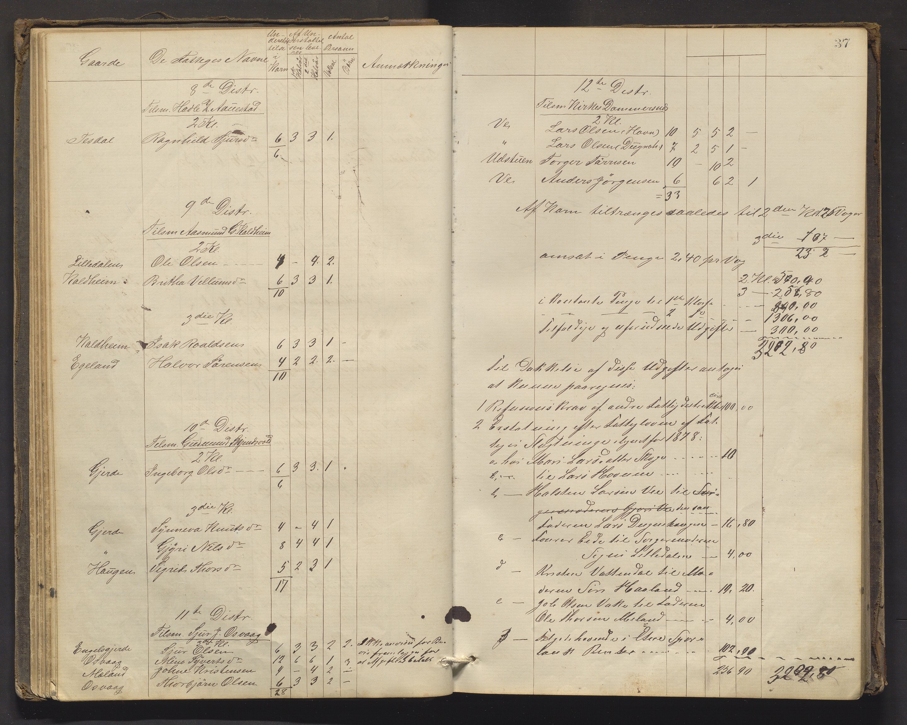 Etne kommune. Fattigstyret, IKAH/1211-311/A/Aa/L0002: Møtebok for Etne fattigkommisjon, 1876-1897, p. 37