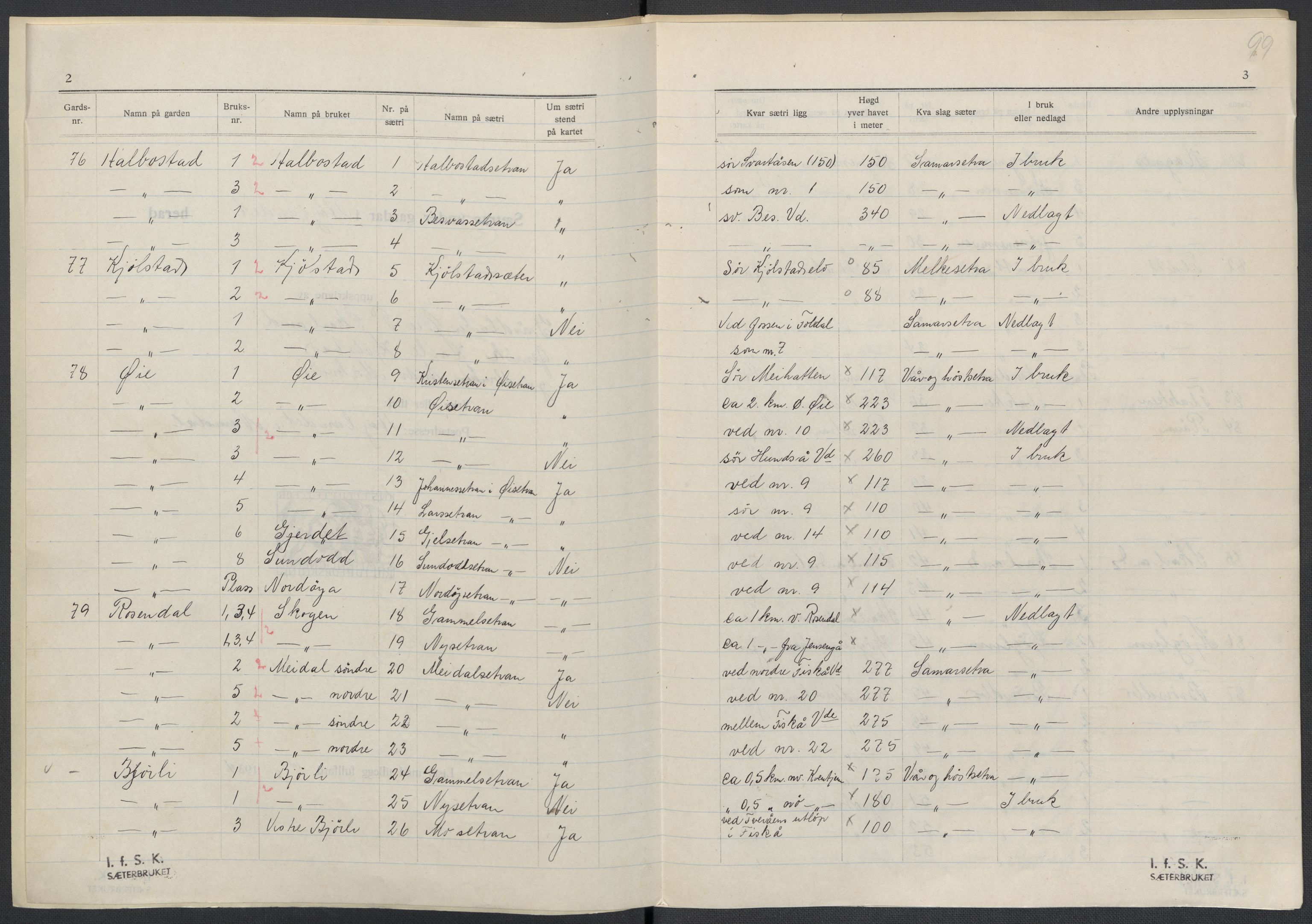 Instituttet for sammenlignende kulturforskning, RA/PA-0424/F/Fc/L0015/0003: Eske B15: / Nord-Trøndelag (perm XLIV-XLV), 1933-1939, p. 99