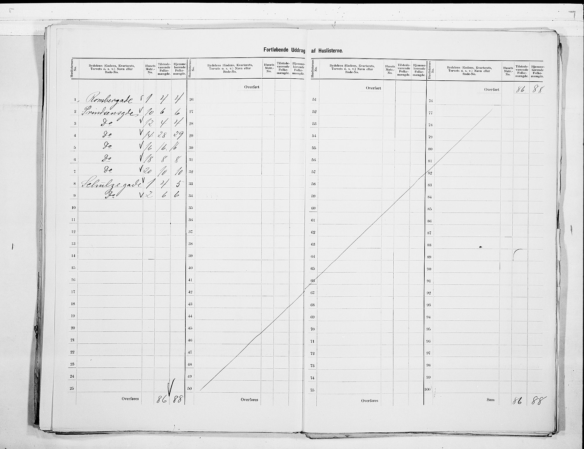 RA, 1900 census for Larvik, 1900, p. 57