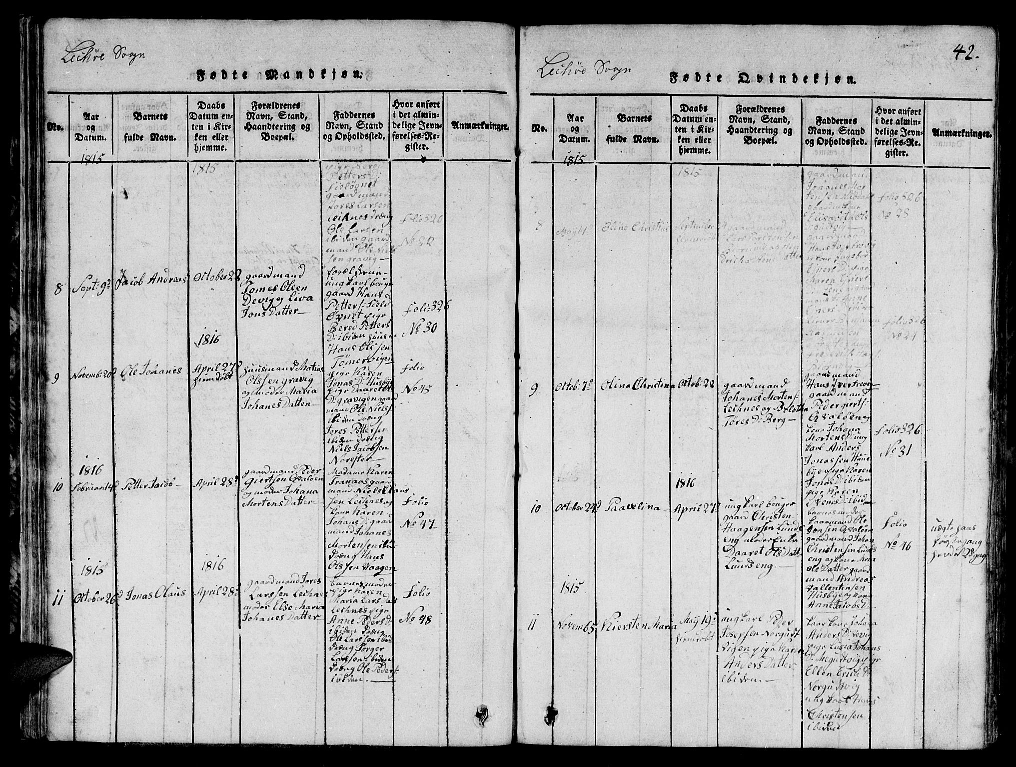 Ministerialprotokoller, klokkerbøker og fødselsregistre - Nord-Trøndelag, SAT/A-1458/780/L0648: Parish register (copy) no. 780C01 /2, 1815-1875, p. 42