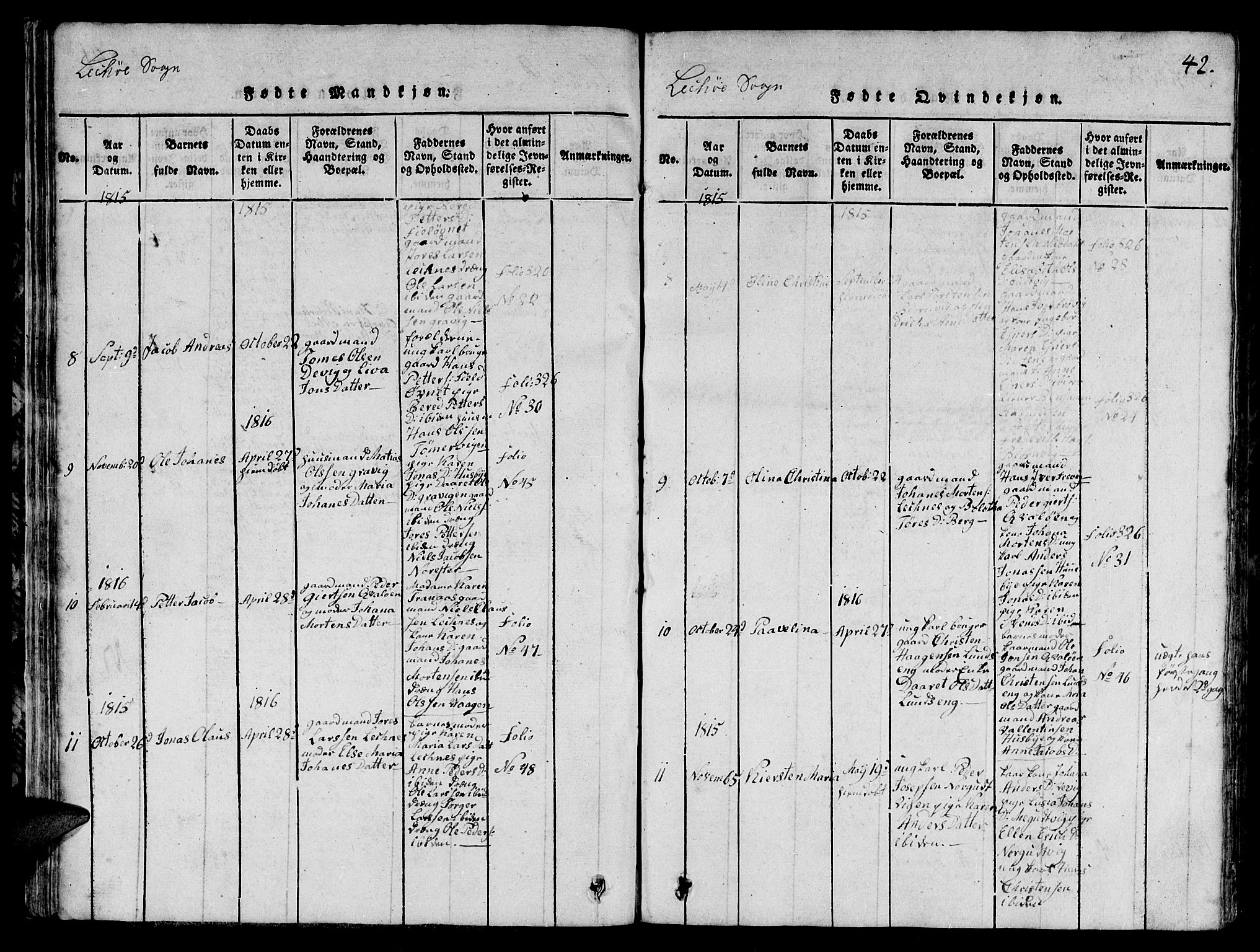 Ministerialprotokoller, klokkerbøker og fødselsregistre - Nord-Trøndelag, AV/SAT-A-1458/780/L0648: Parish register (copy) no. 780C01 /2, 1815-1875, p. 42