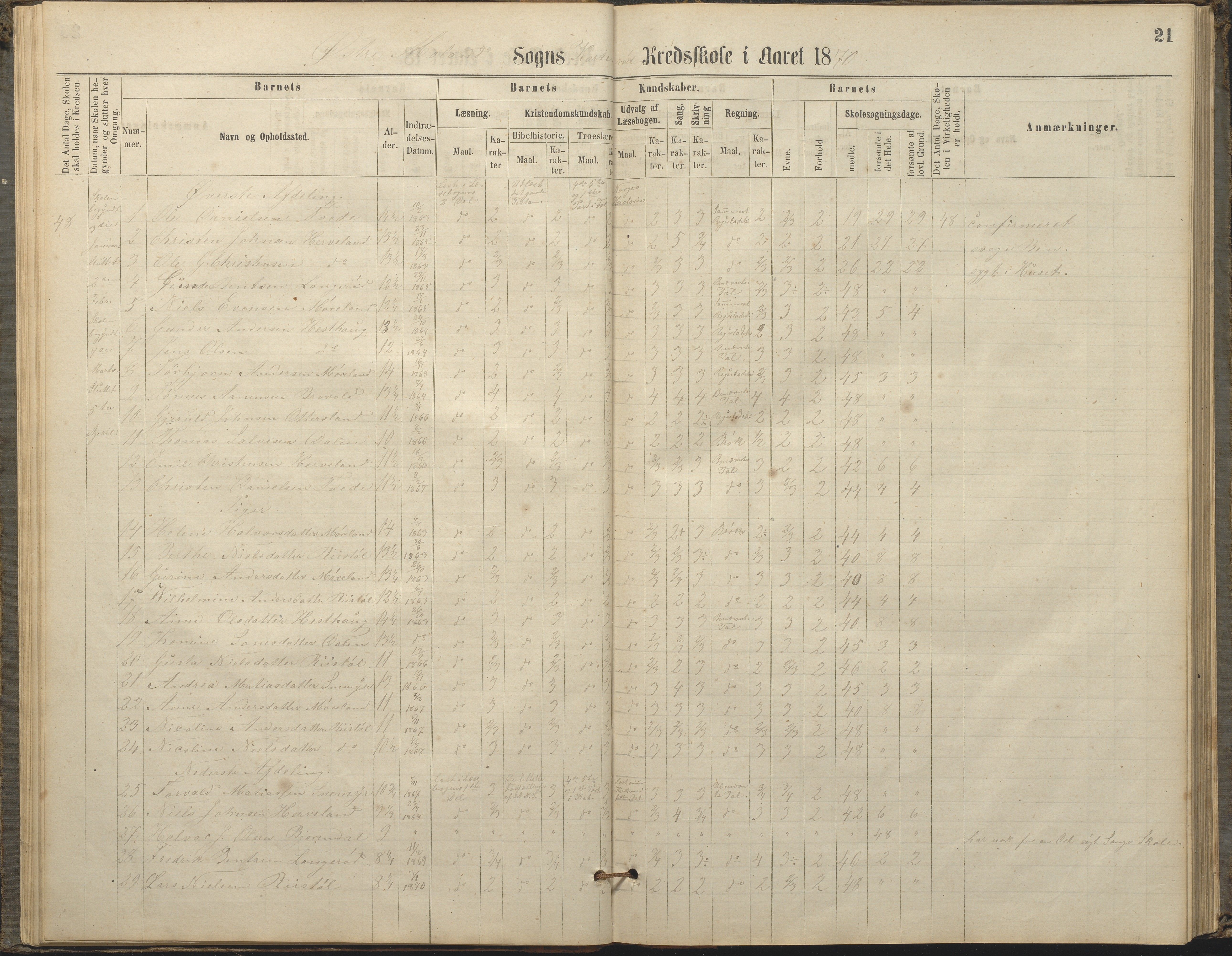 Austre Moland kommune, AAKS/KA0918-PK/09/09c/L0007: Skoleprotokoll, 1865-1881, p. 21